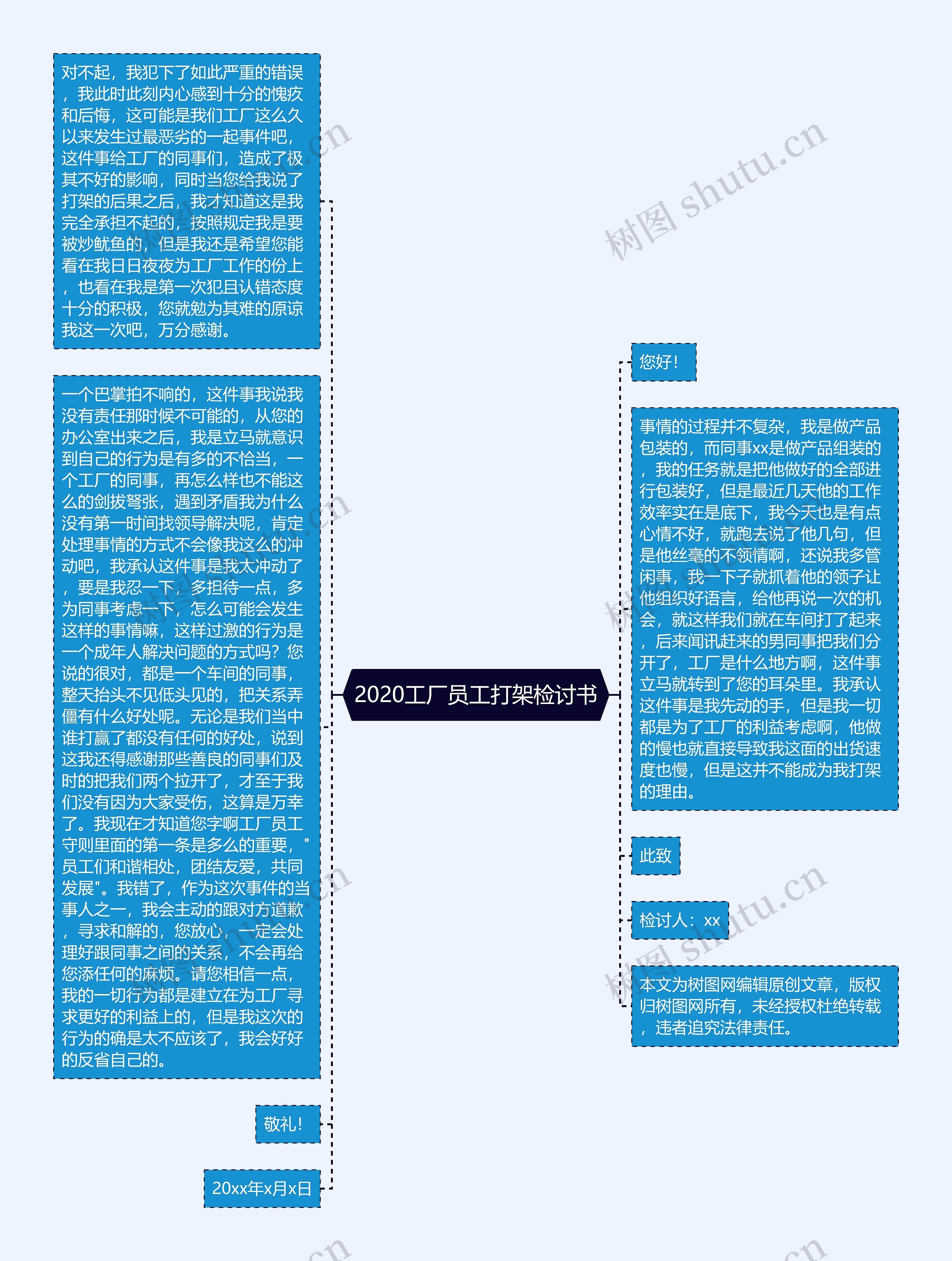 2020工厂员工打架检讨书思维导图