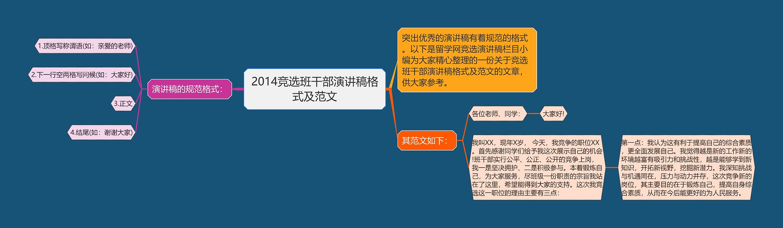 2014竞选班干部演讲稿格式及范文