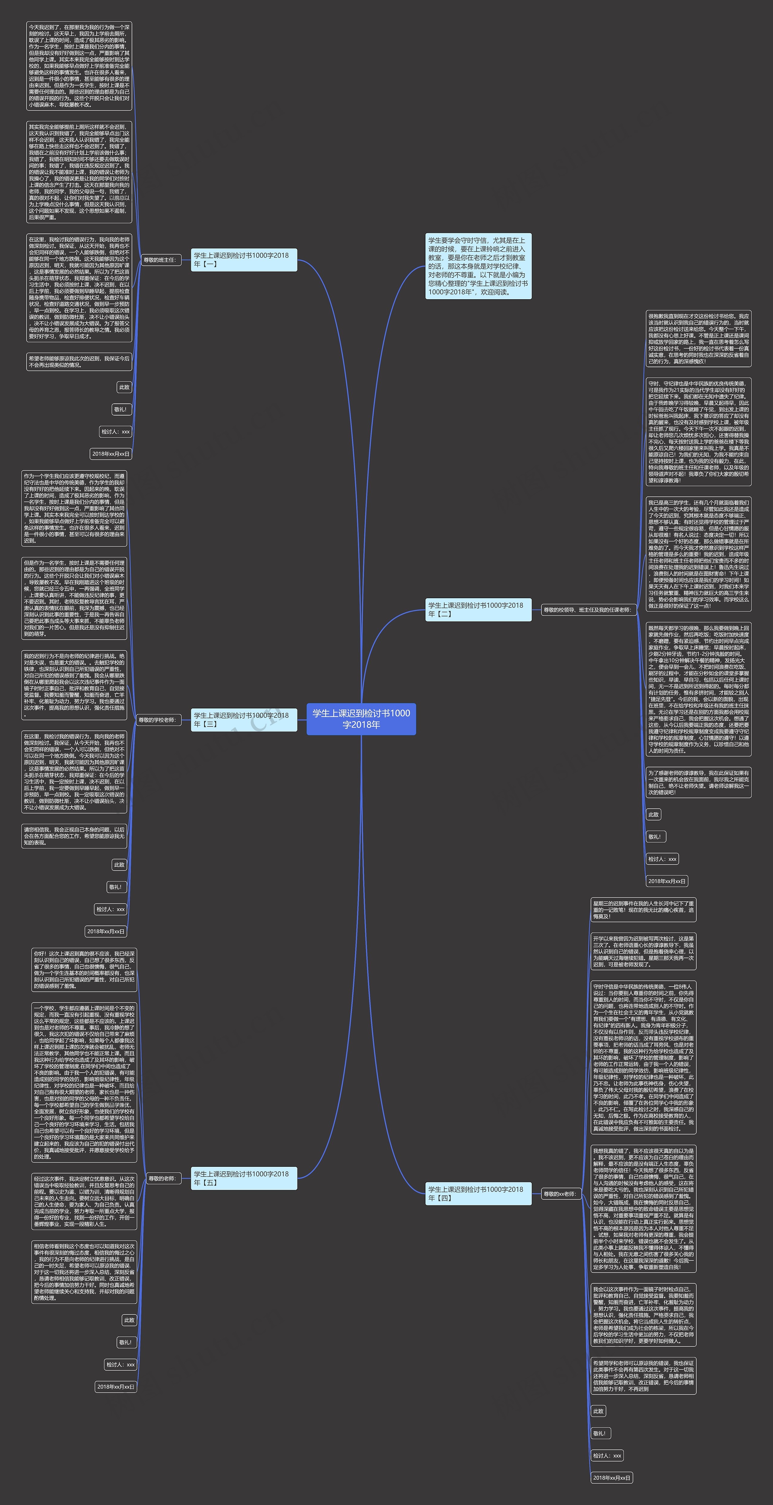 学生上课迟到检讨书1000字2018年思维导图