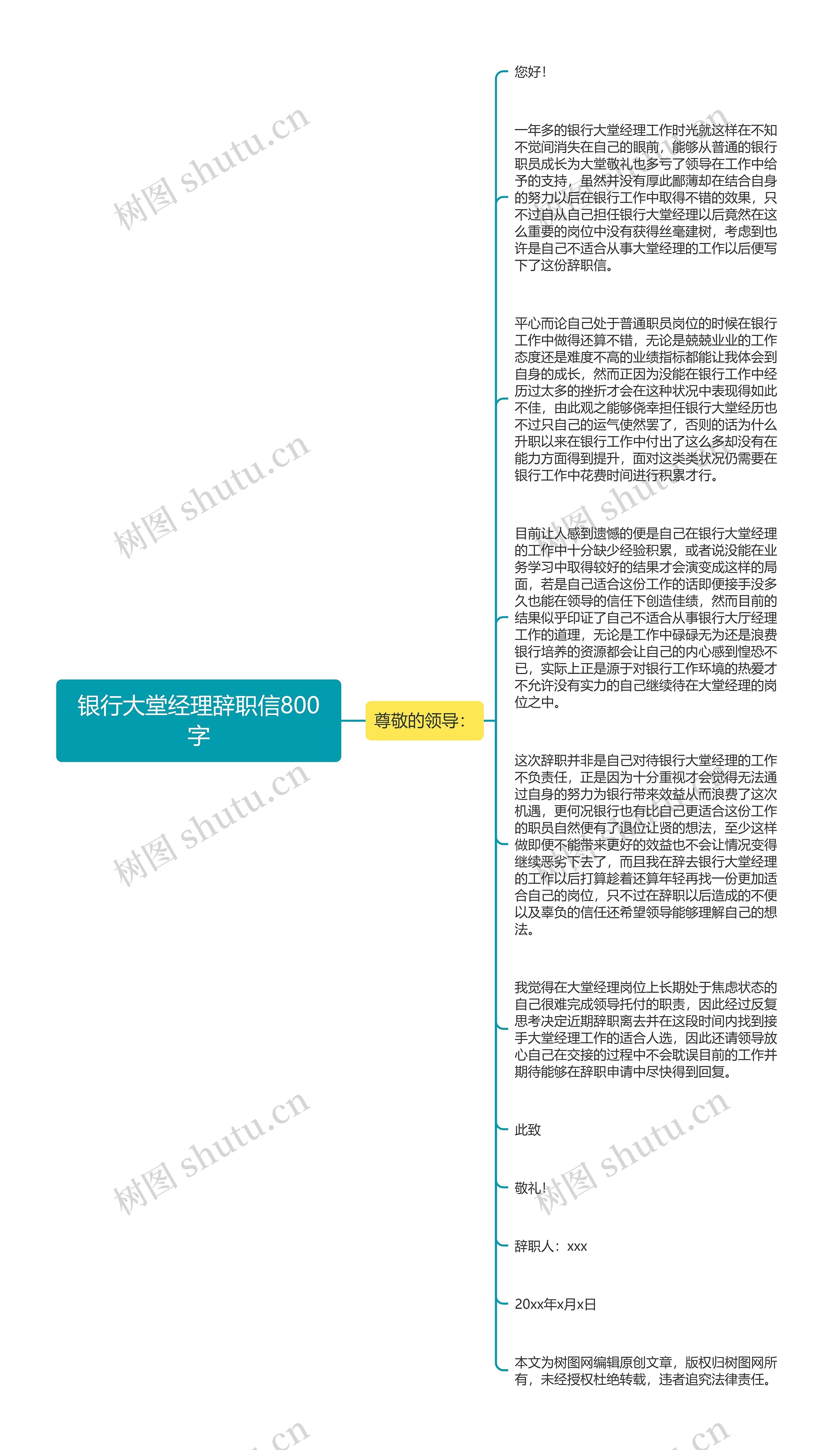 银行大堂经理辞职信800字思维导图