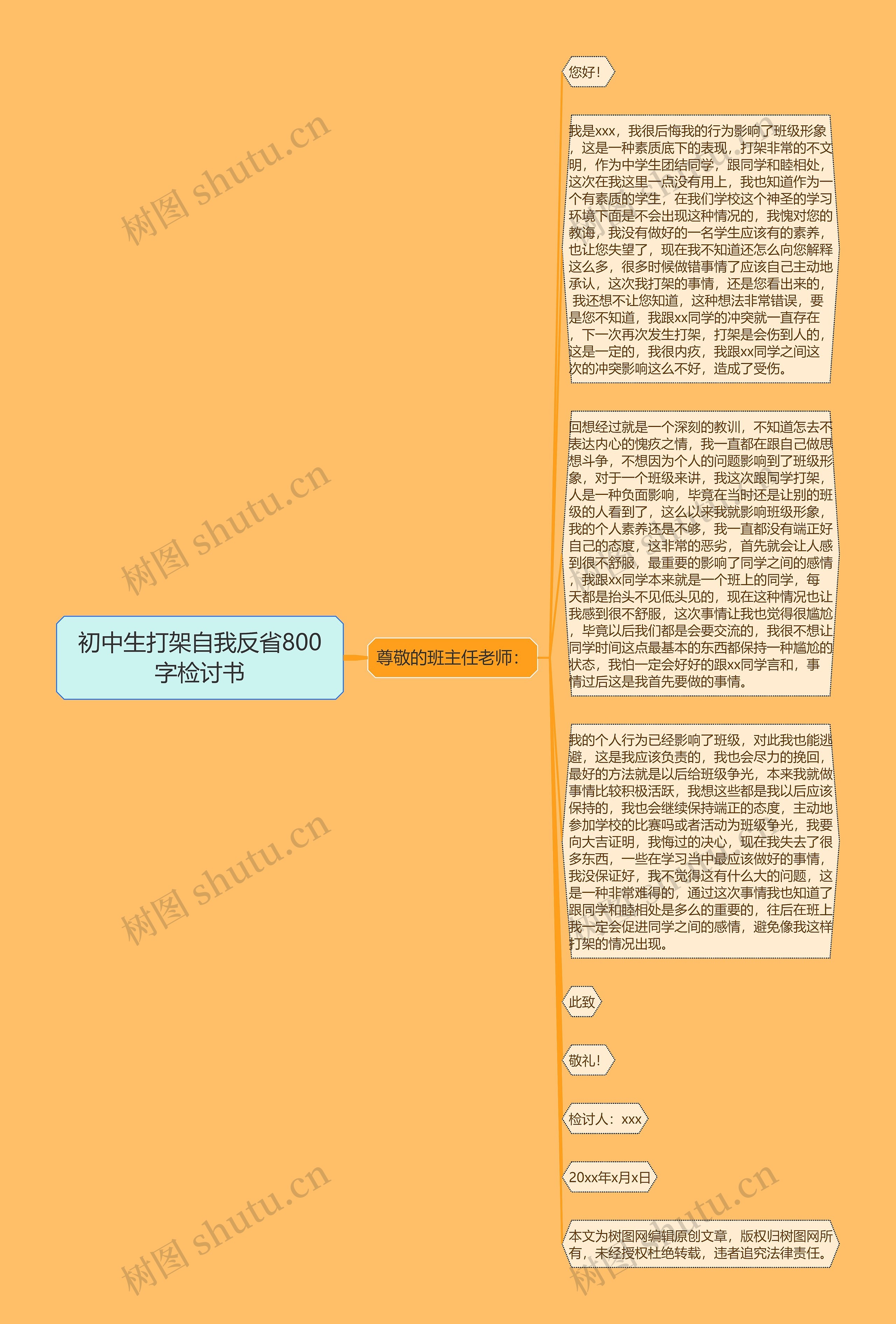 初中生打架自我反省800字检讨书思维导图