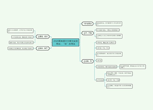 2020高考语文文言文实词用法：“非”的用法