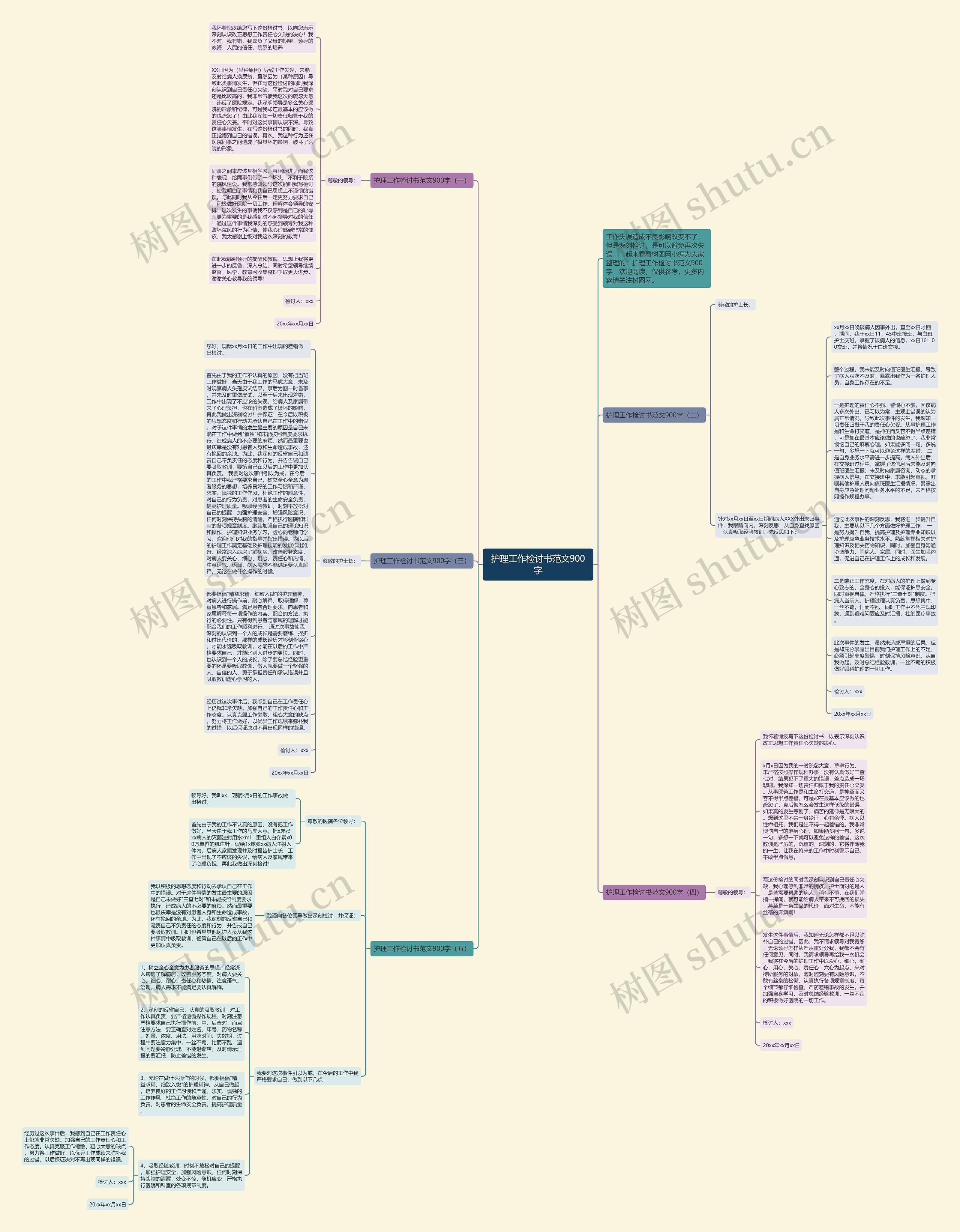 护理工作检讨书范文900字思维导图