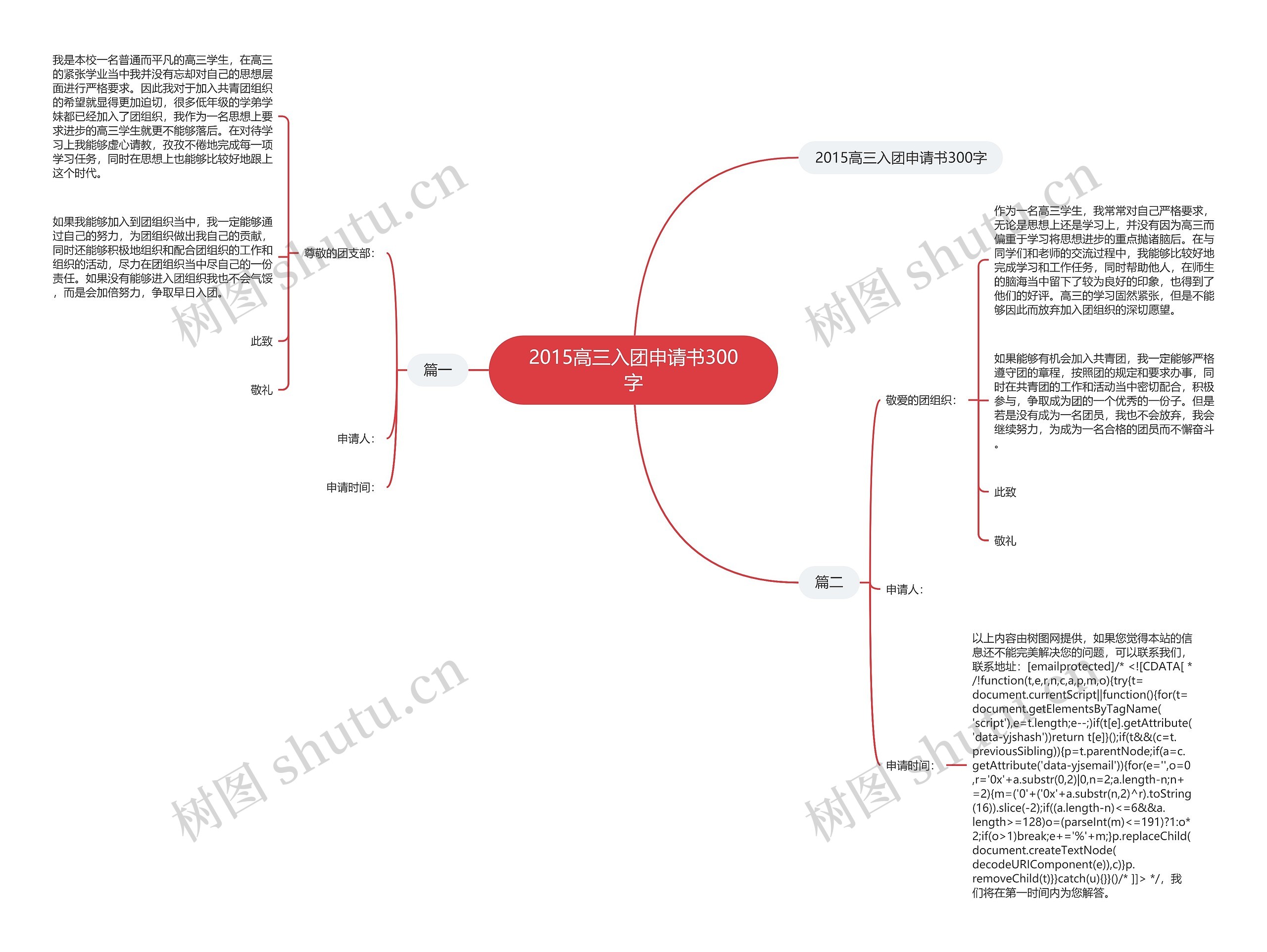 2015高三入团申请书300字思维导图