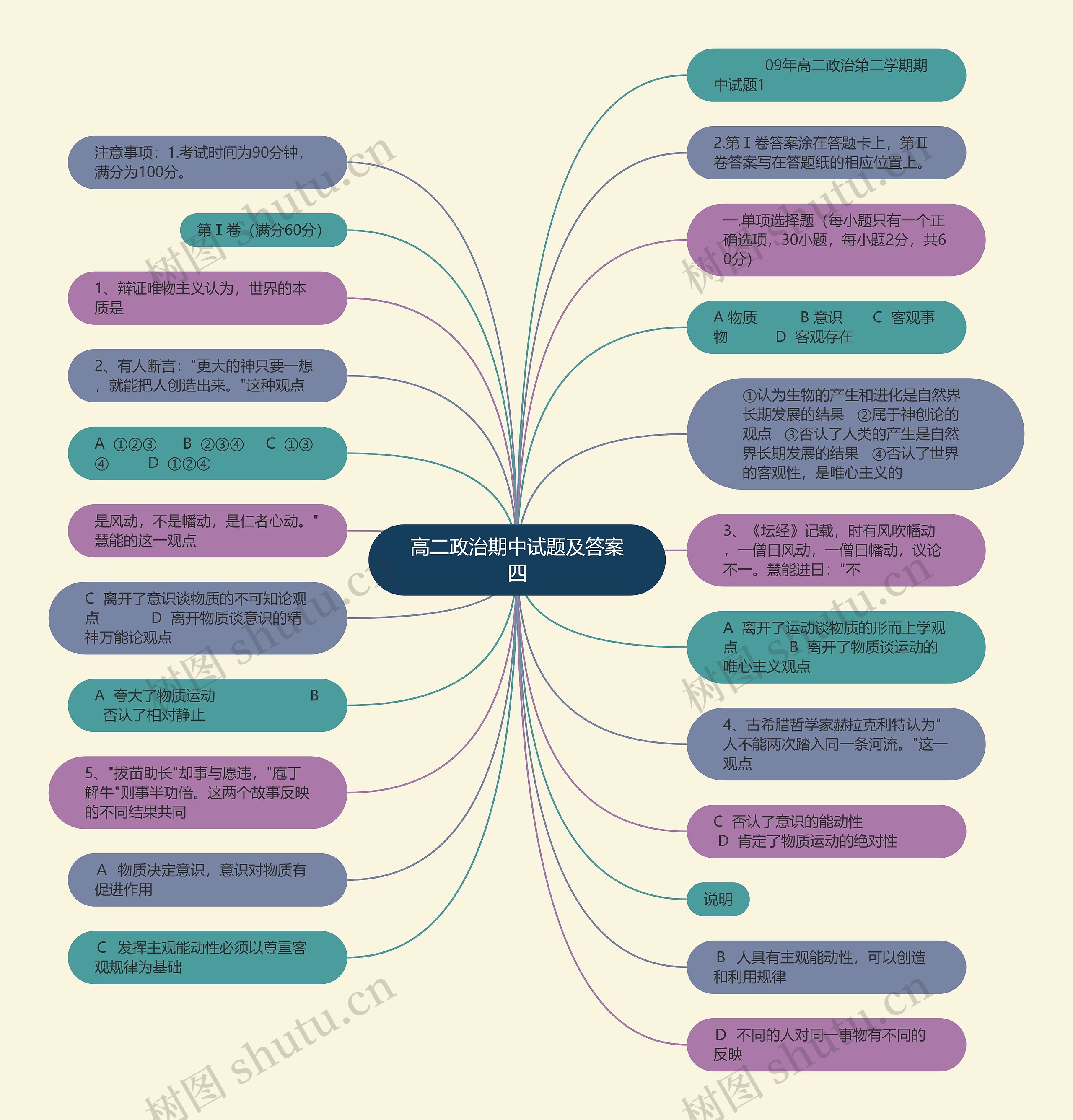 高二政治期中试题及答案四思维导图
