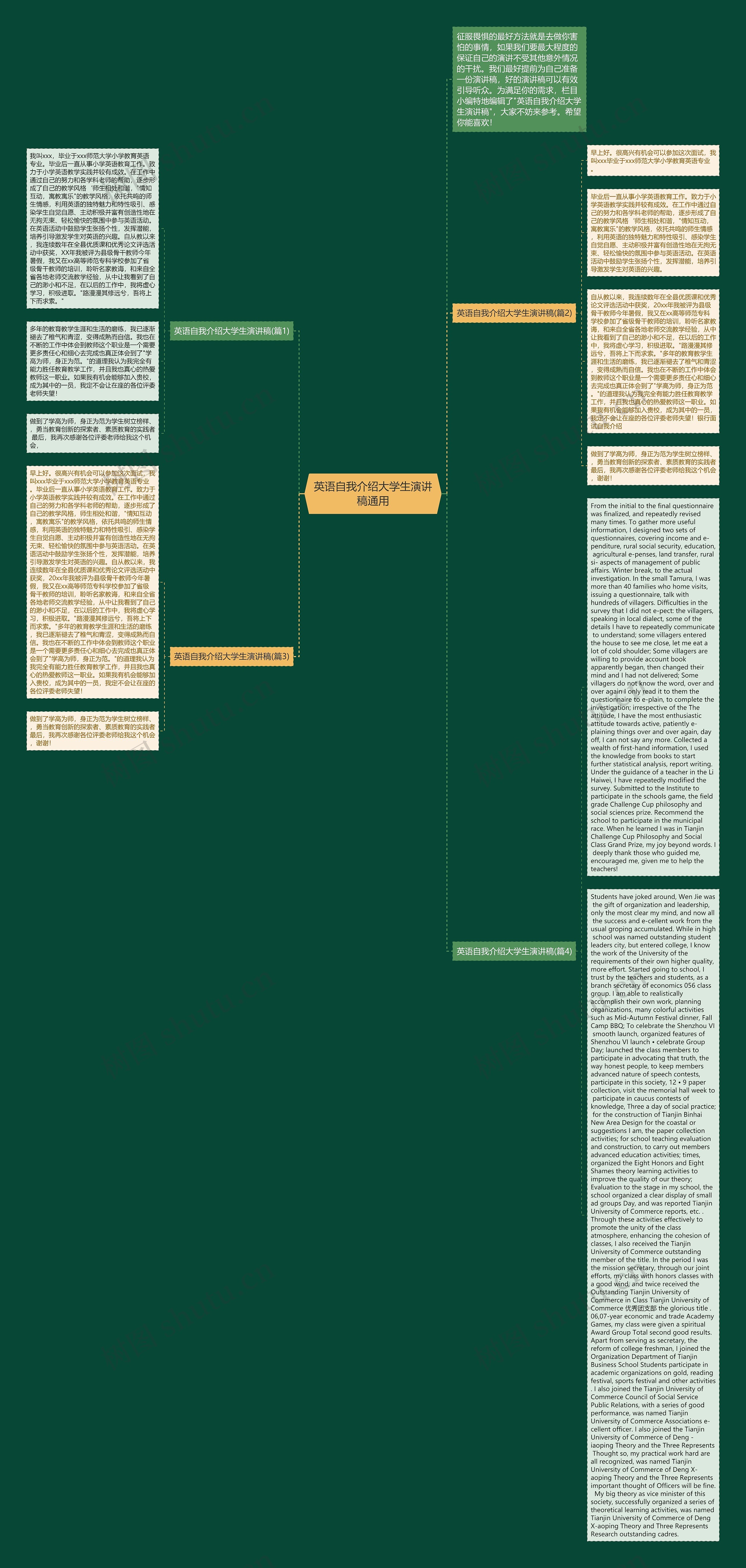 英语自我介绍大学生演讲稿通用思维导图