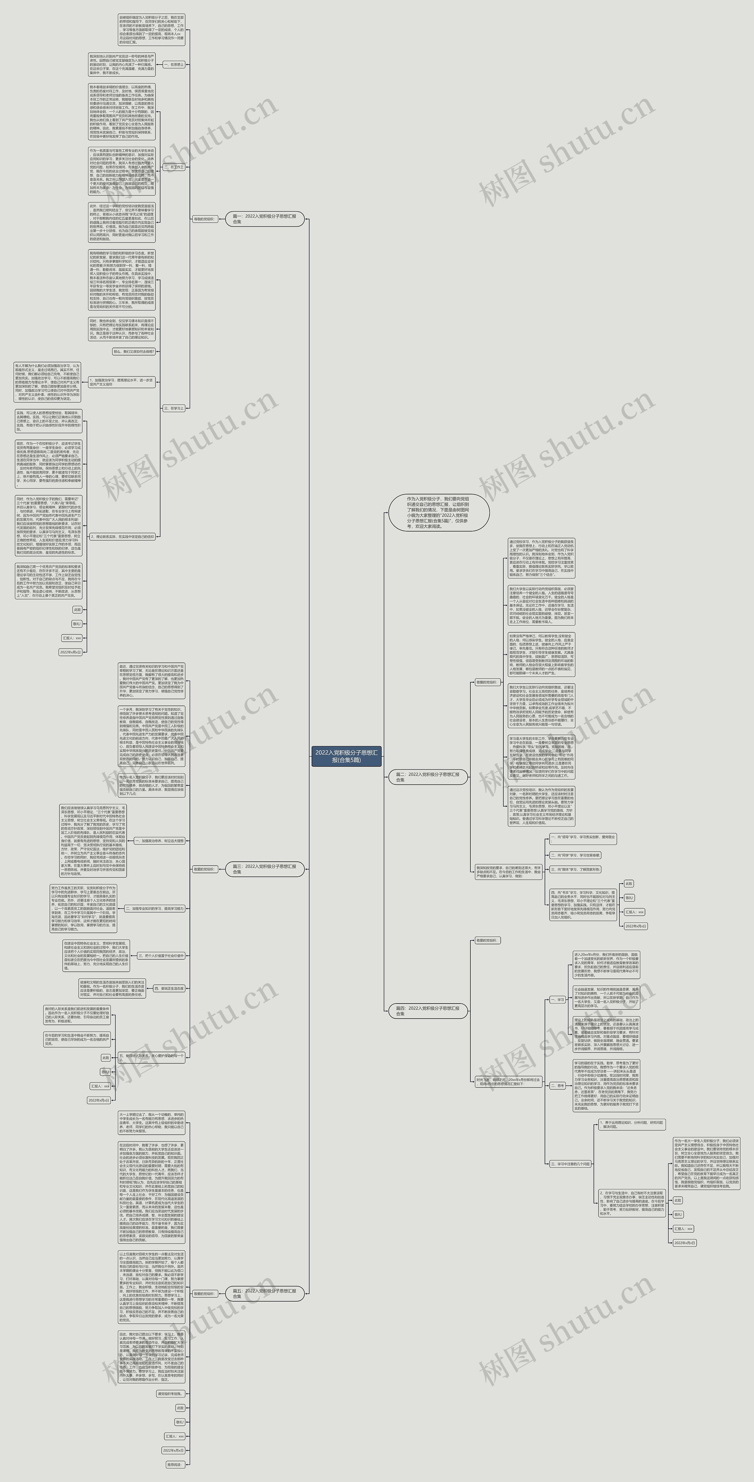 2022入党积极分子思想汇报(合集5篇)思维导图