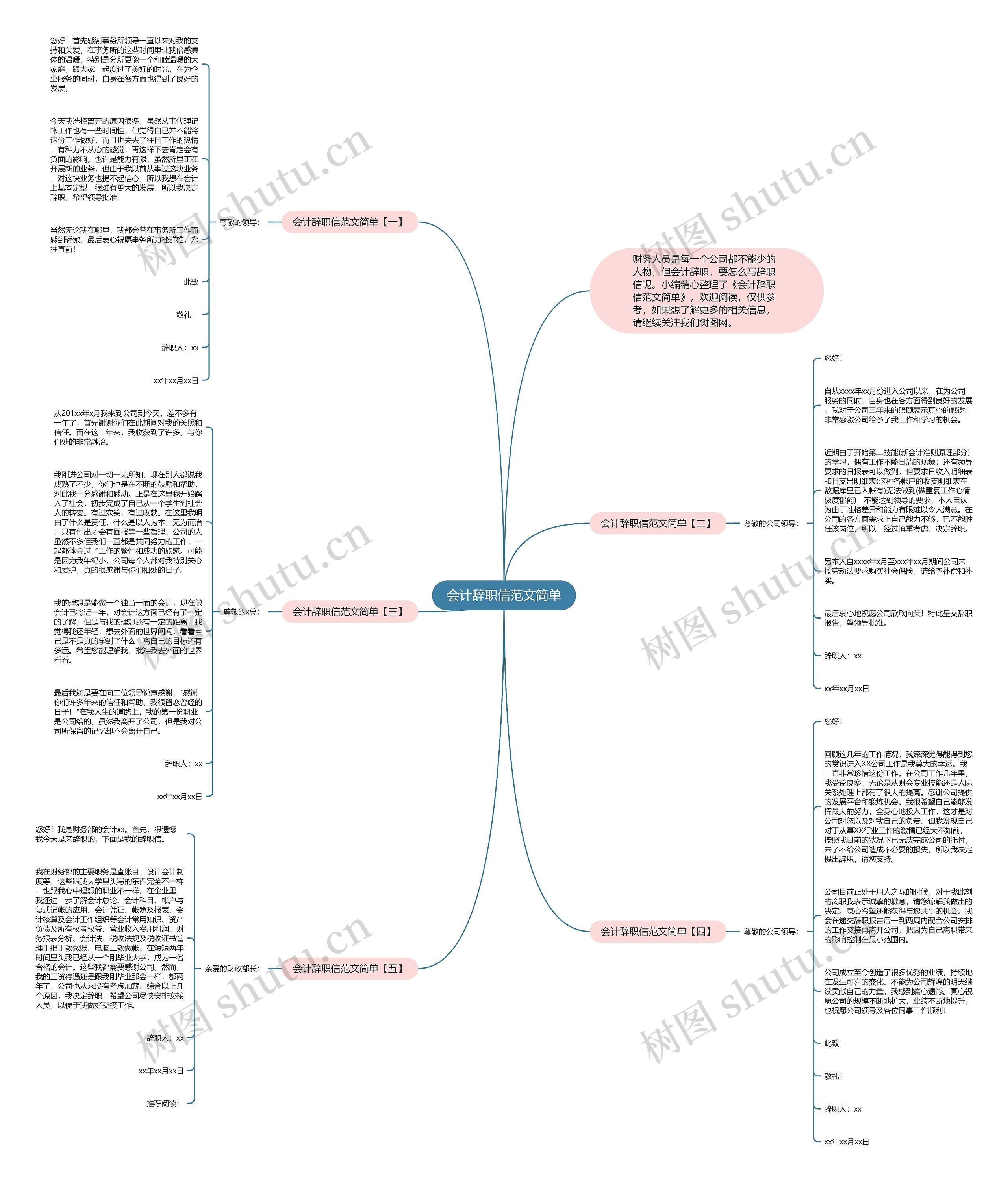 会计辞职信范文简单思维导图