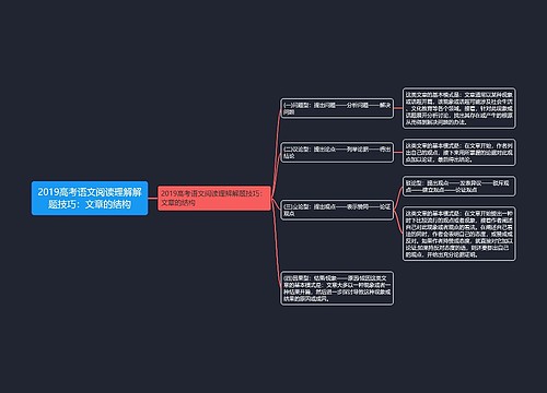 2019高考语文阅读理解解题技巧：文章的结构