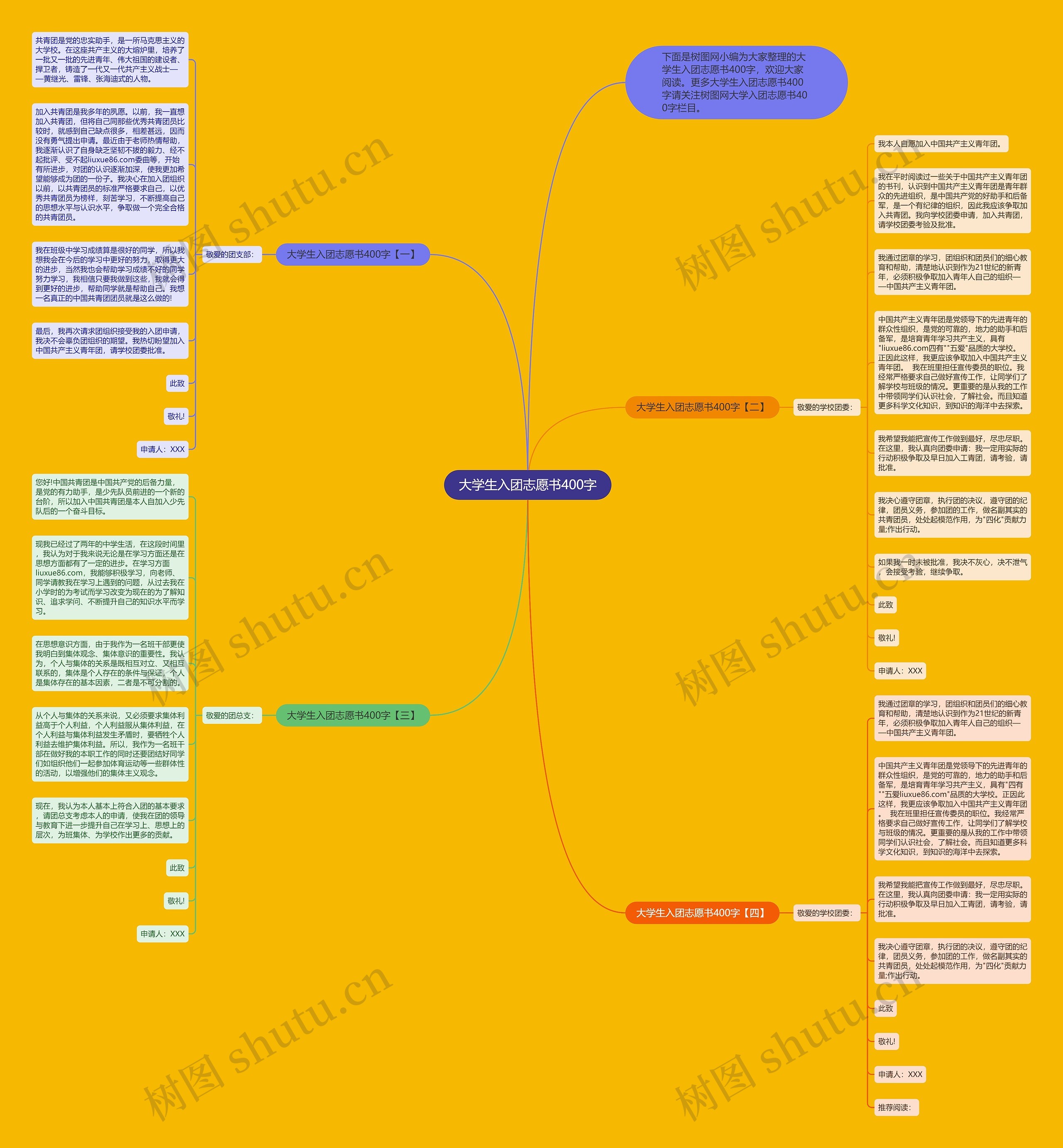 大学生入团志愿书400字思维导图