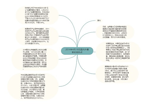 2014年4月18日国内外最新时政热点