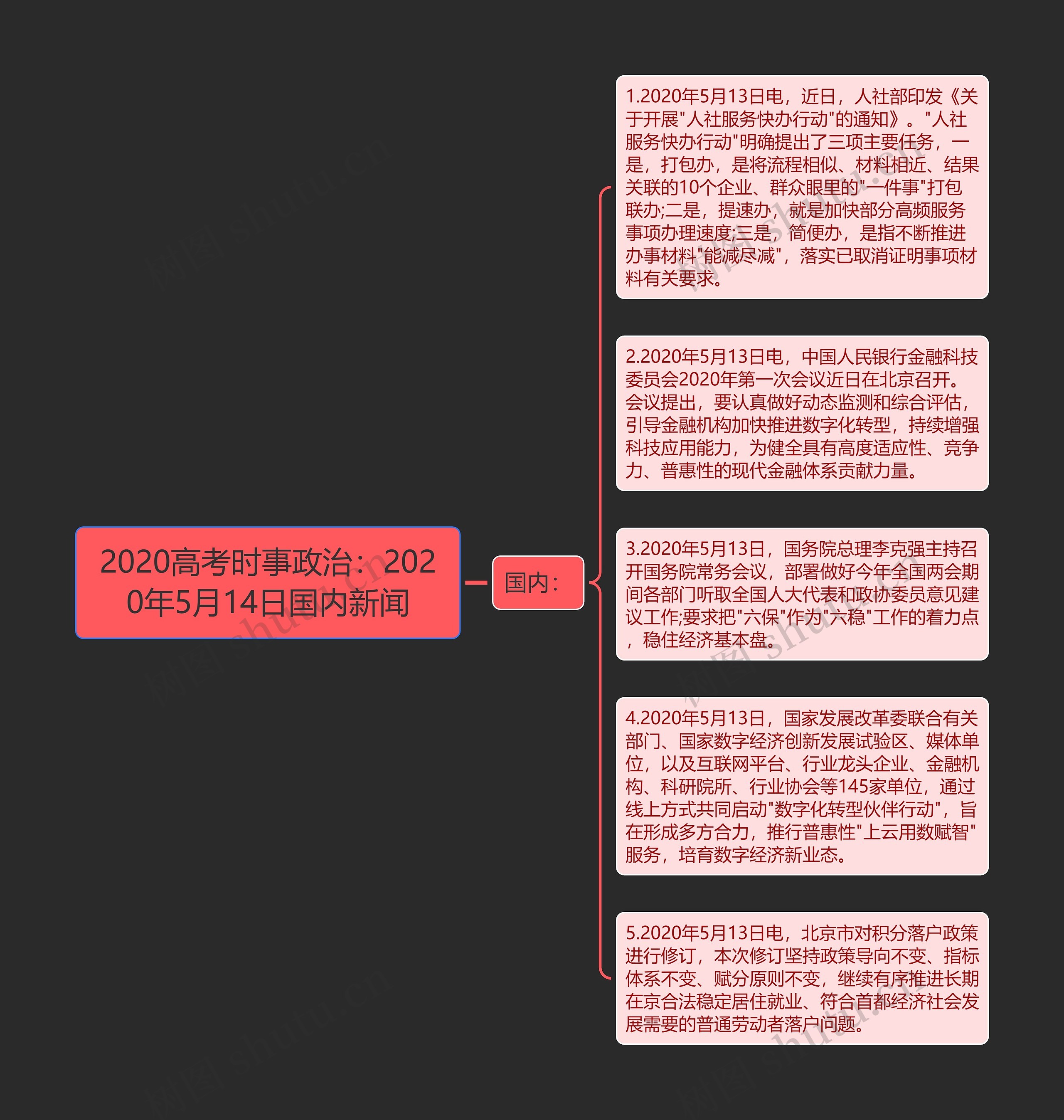 2020高考时事政治：2020年5月14日国内新闻思维导图