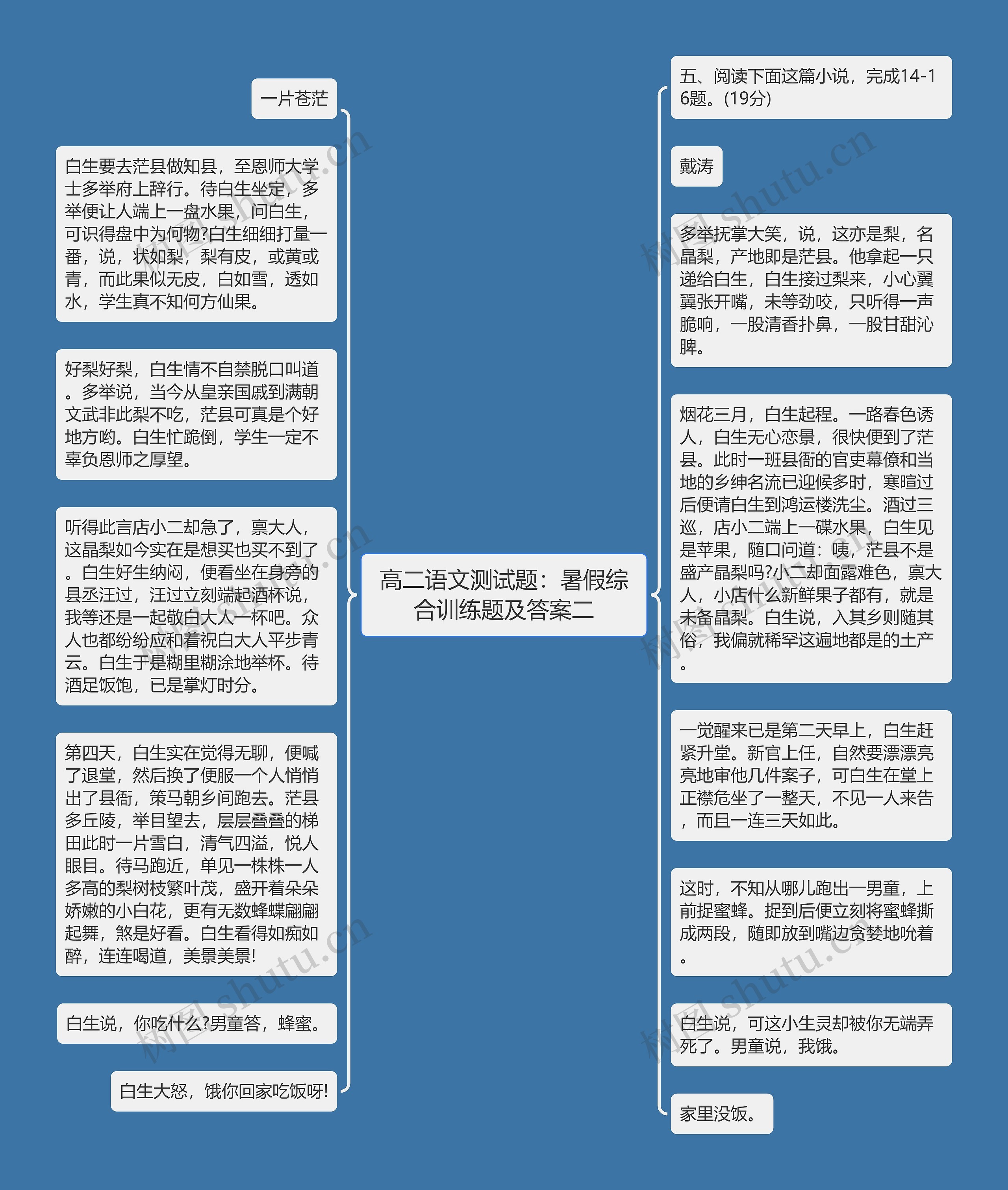 高二语文测试题：暑假综合训练题及答案二思维导图