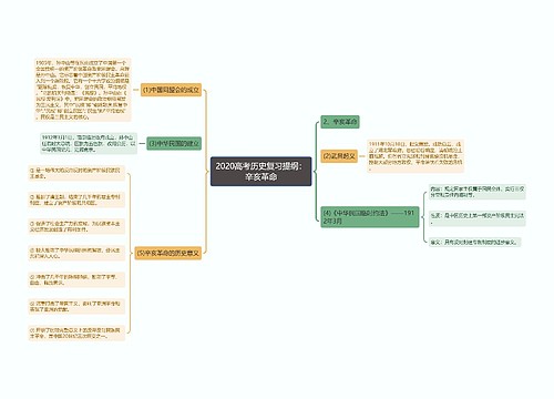 2020高考历史复习提纲：辛亥革命