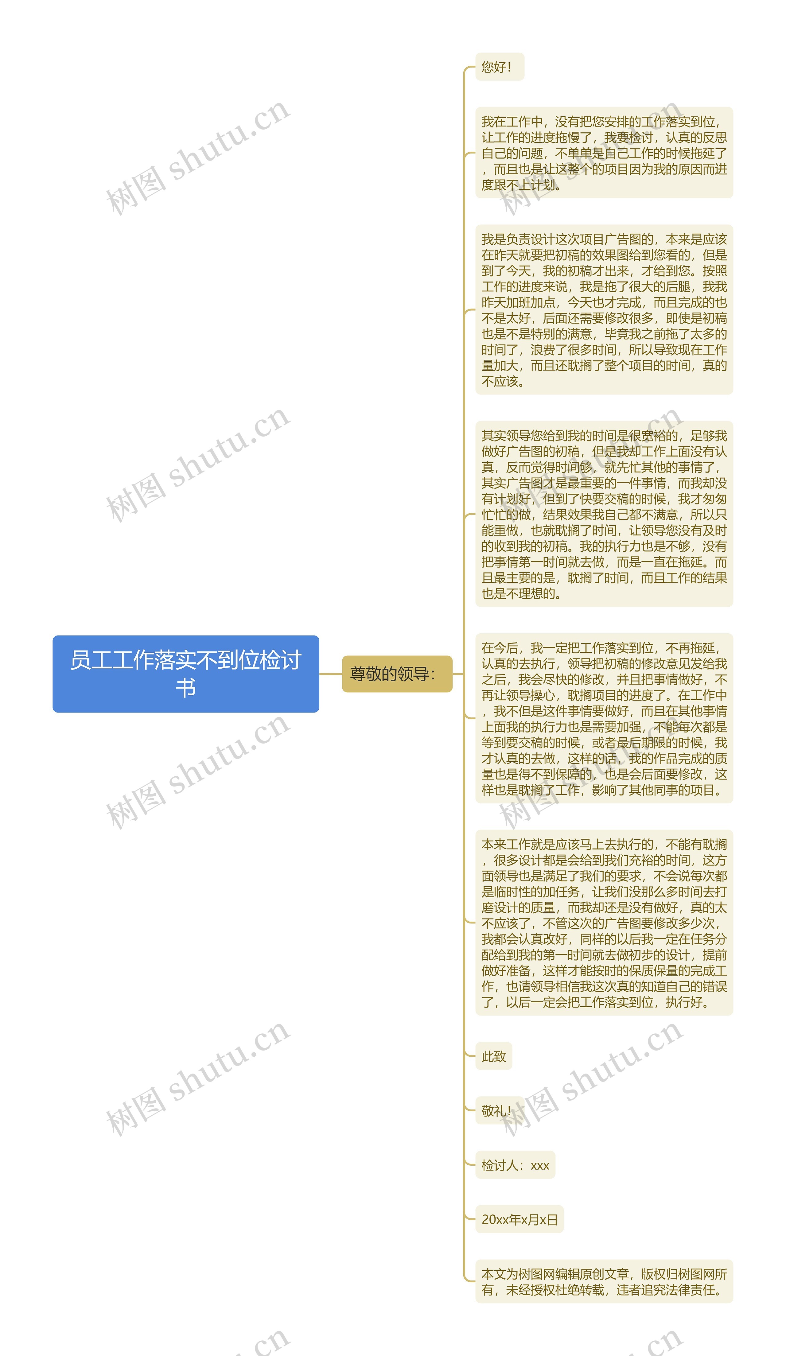 员工工作落实不到位检讨书思维导图