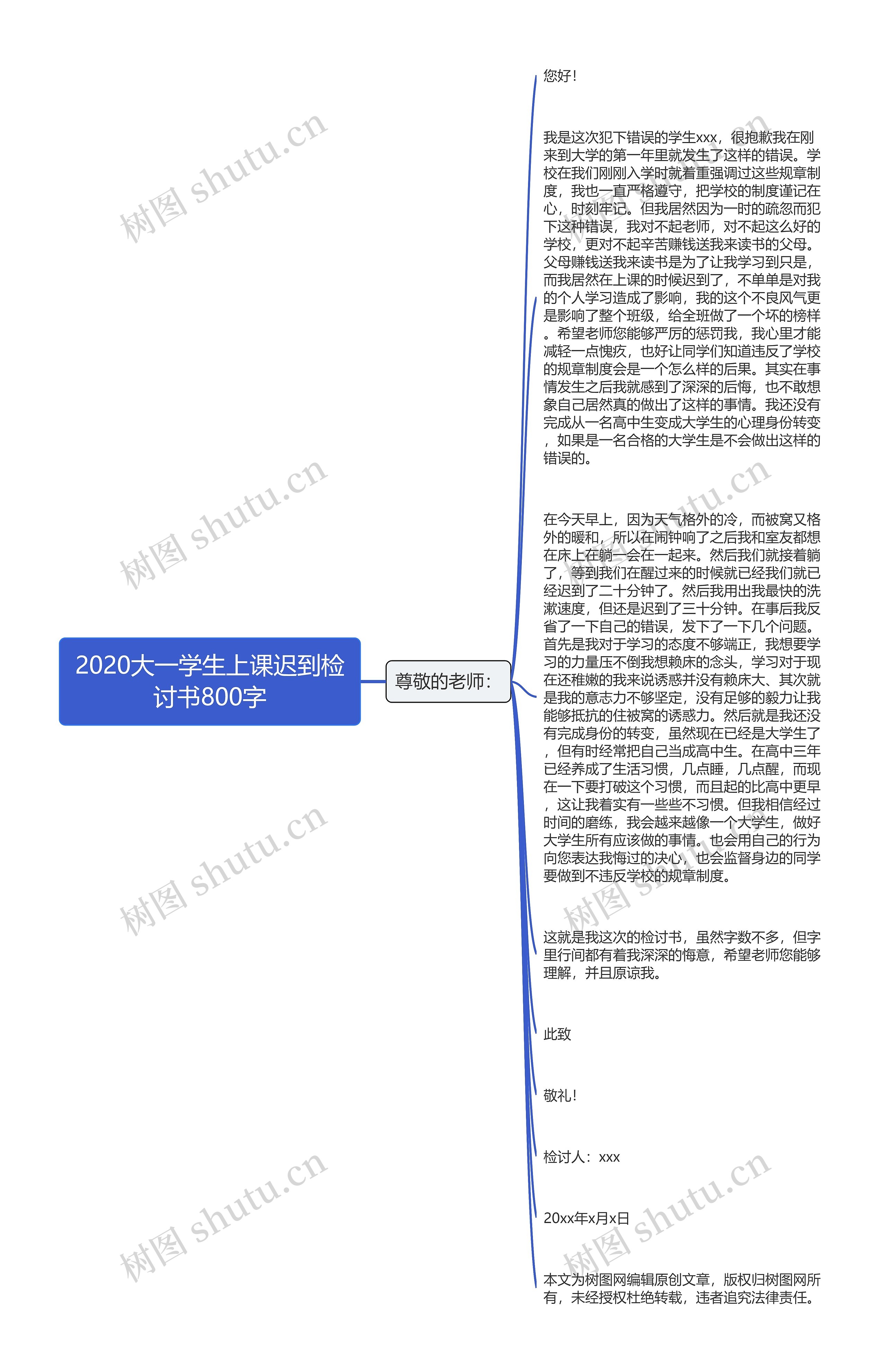 2020大一学生上课迟到检讨书800字思维导图