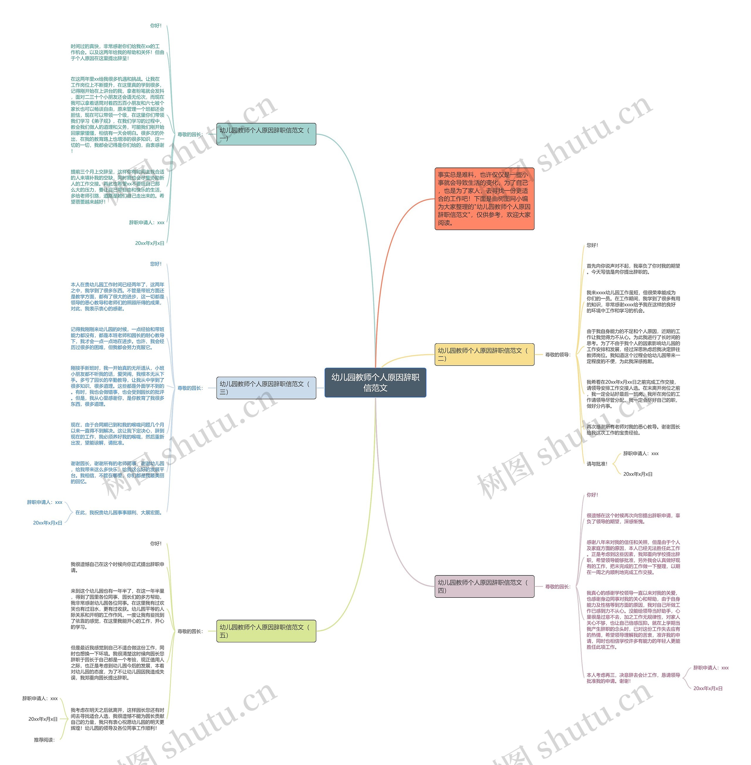 幼儿园教师个人原因辞职信范文思维导图