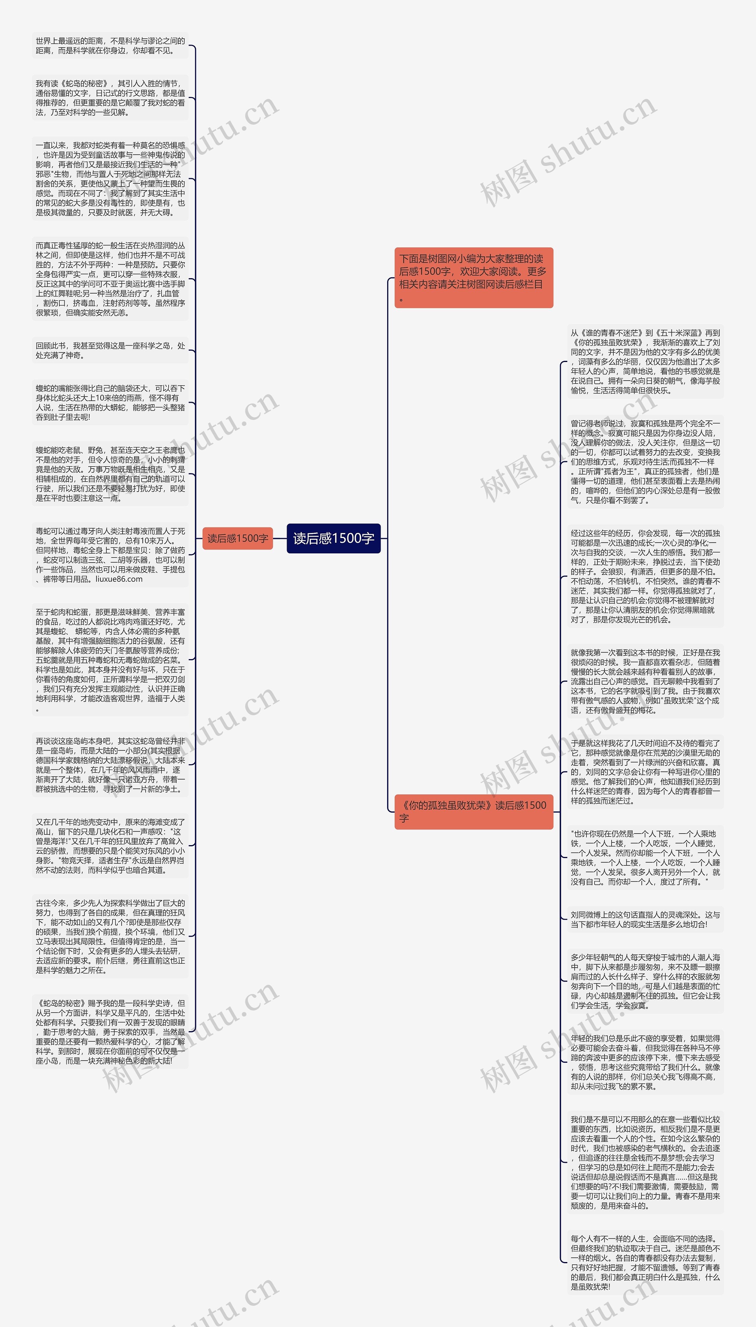 读后感1500字思维导图