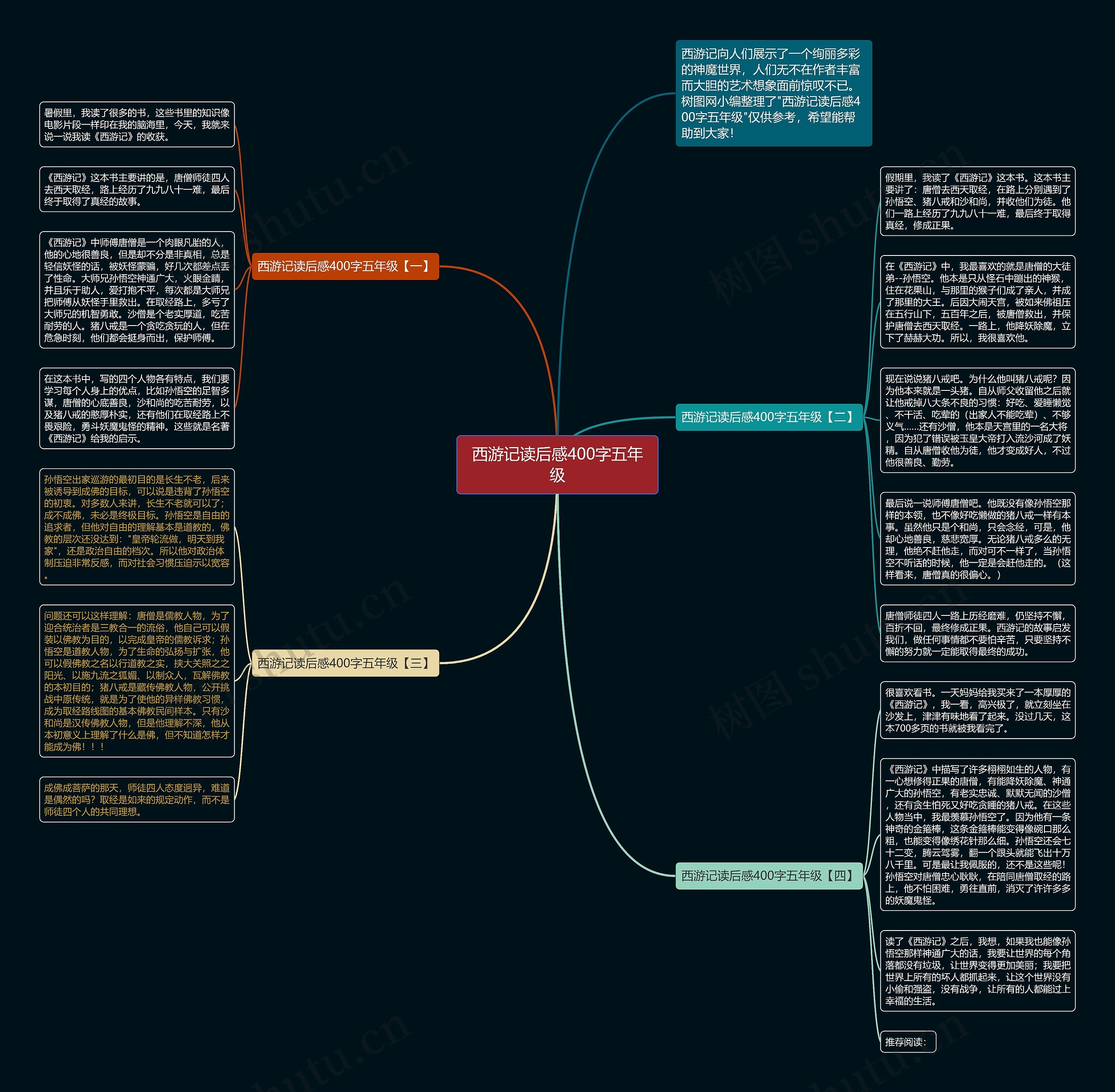 西游记读后感400字五年级思维导图