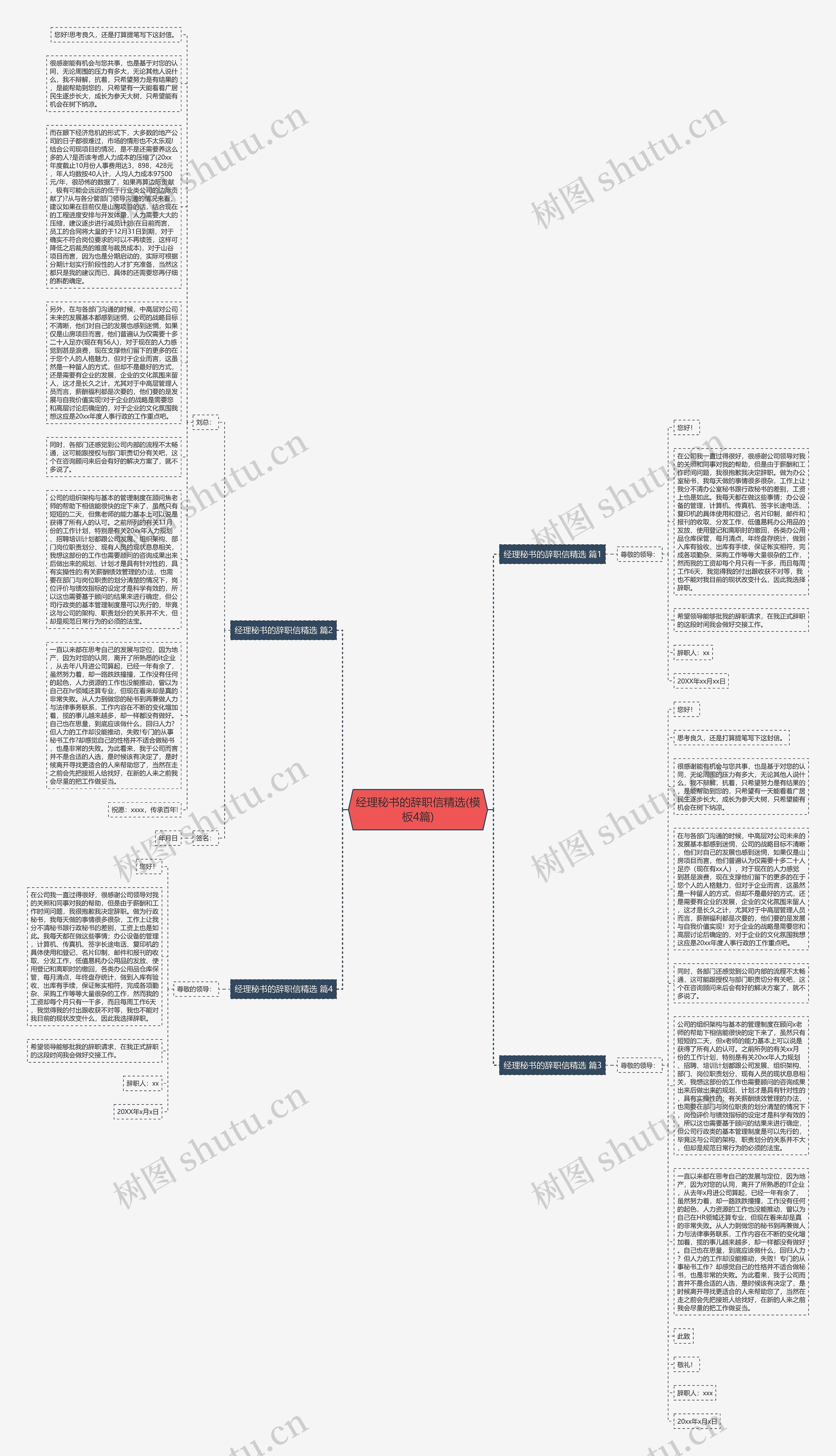 经理秘书的辞职信精选(4篇)思维导图
