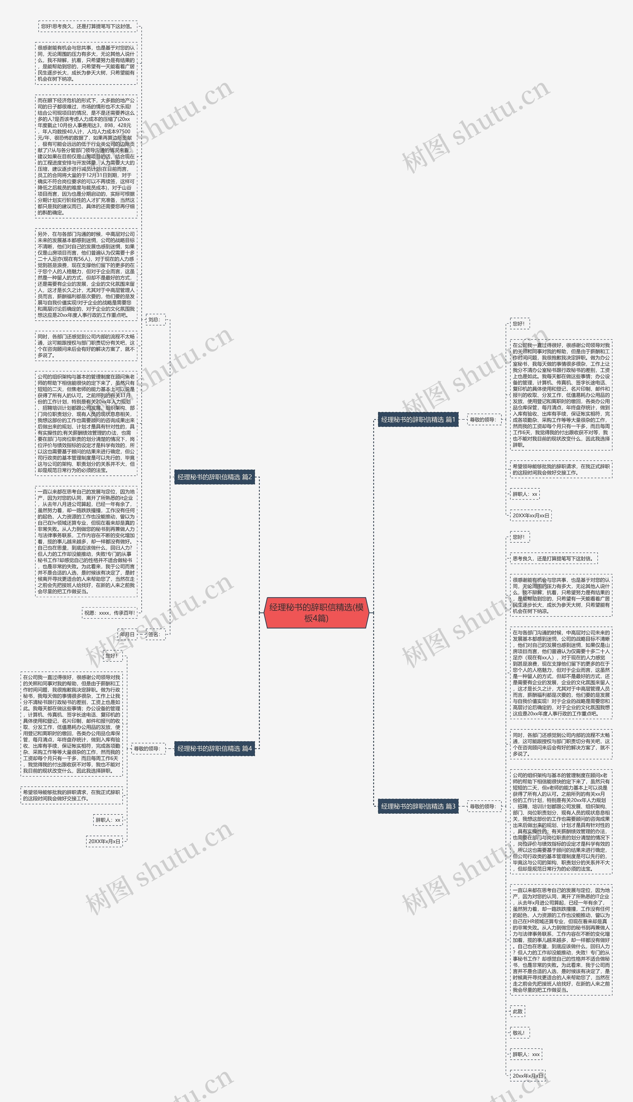 经理秘书的辞职信精选(4篇)思维导图高清图 经理秘书的辞职信精选(4篇)思维导图