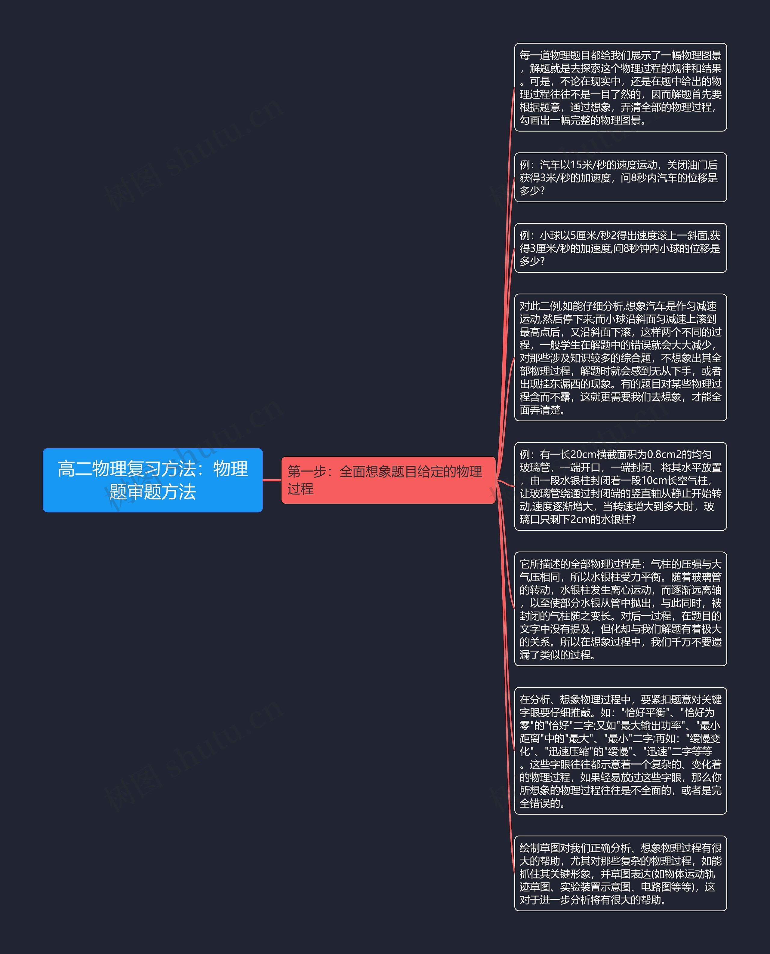 高二物理复习方法：物理题审题方法