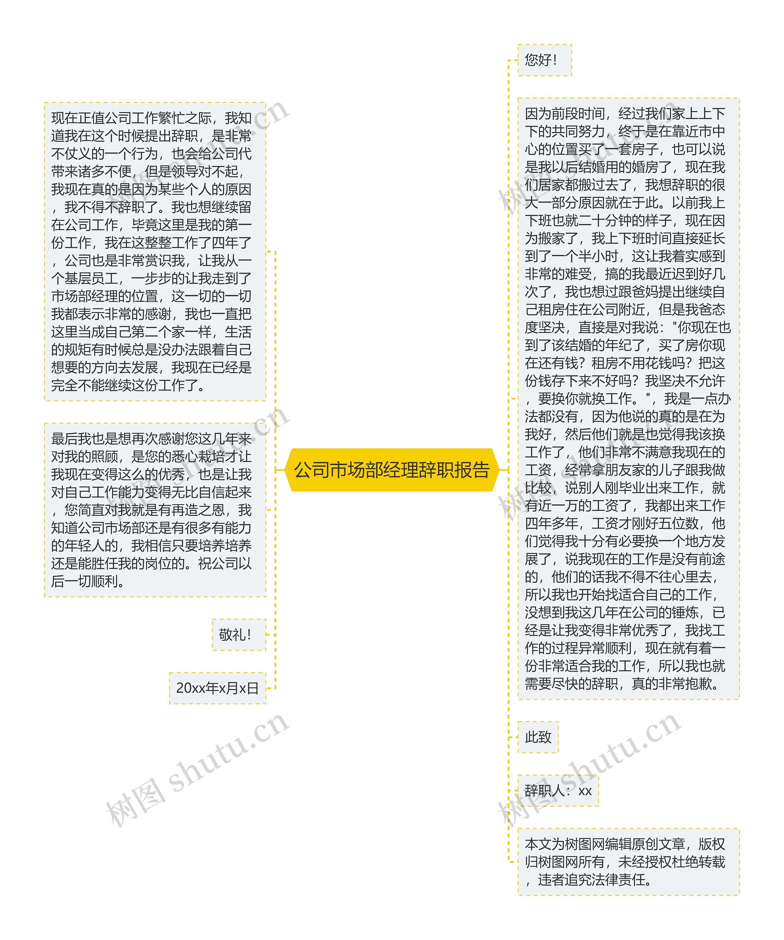 公司市场部经理辞职报告思维导图