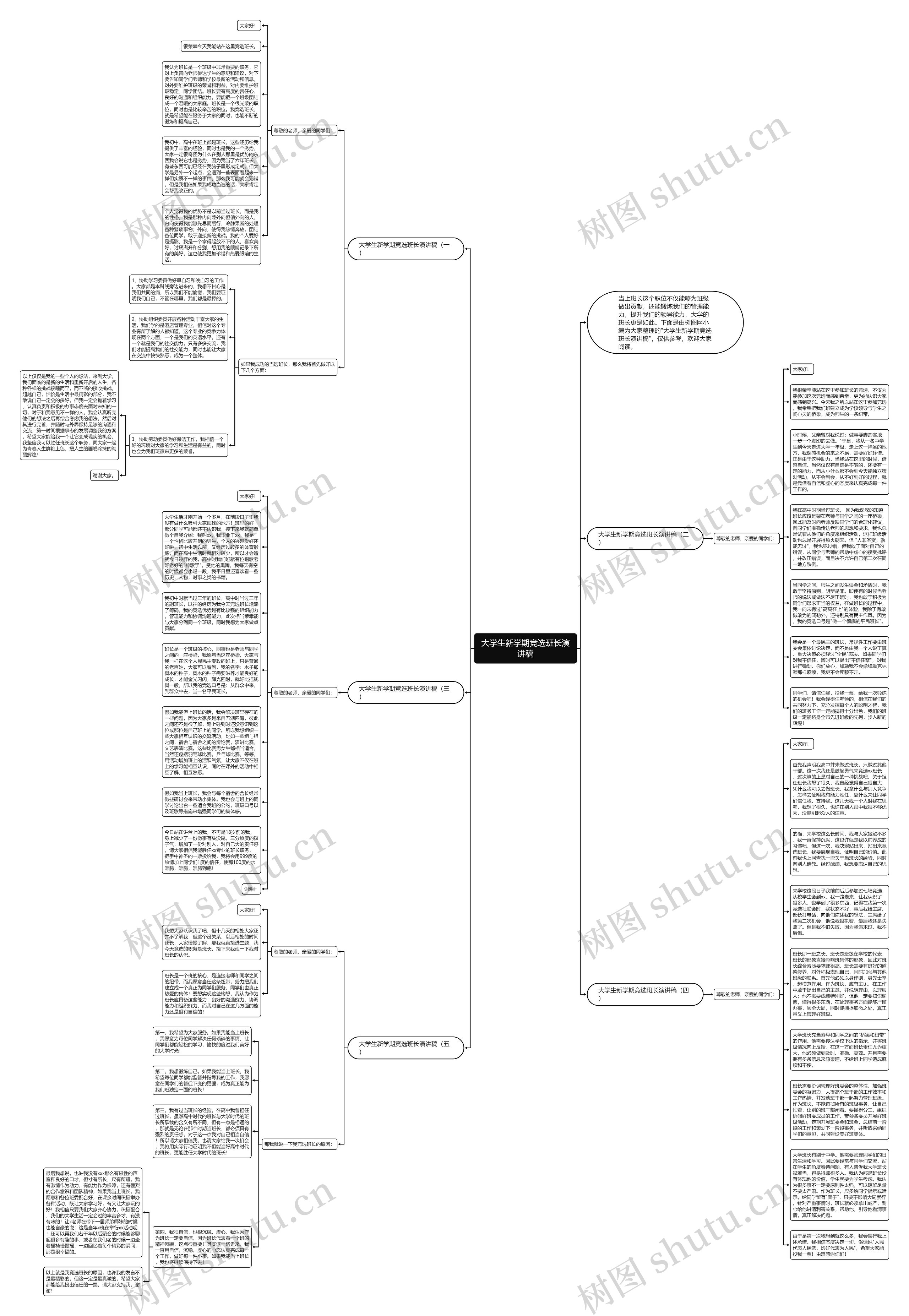 大学生新学期竞选班长演讲稿思维导图