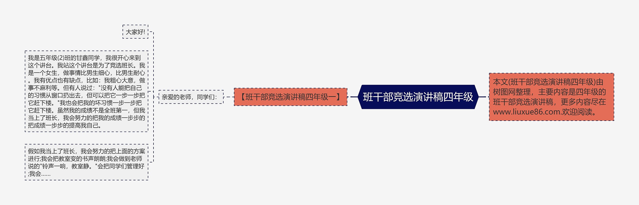 班干部竞选演讲稿四年级思维导图