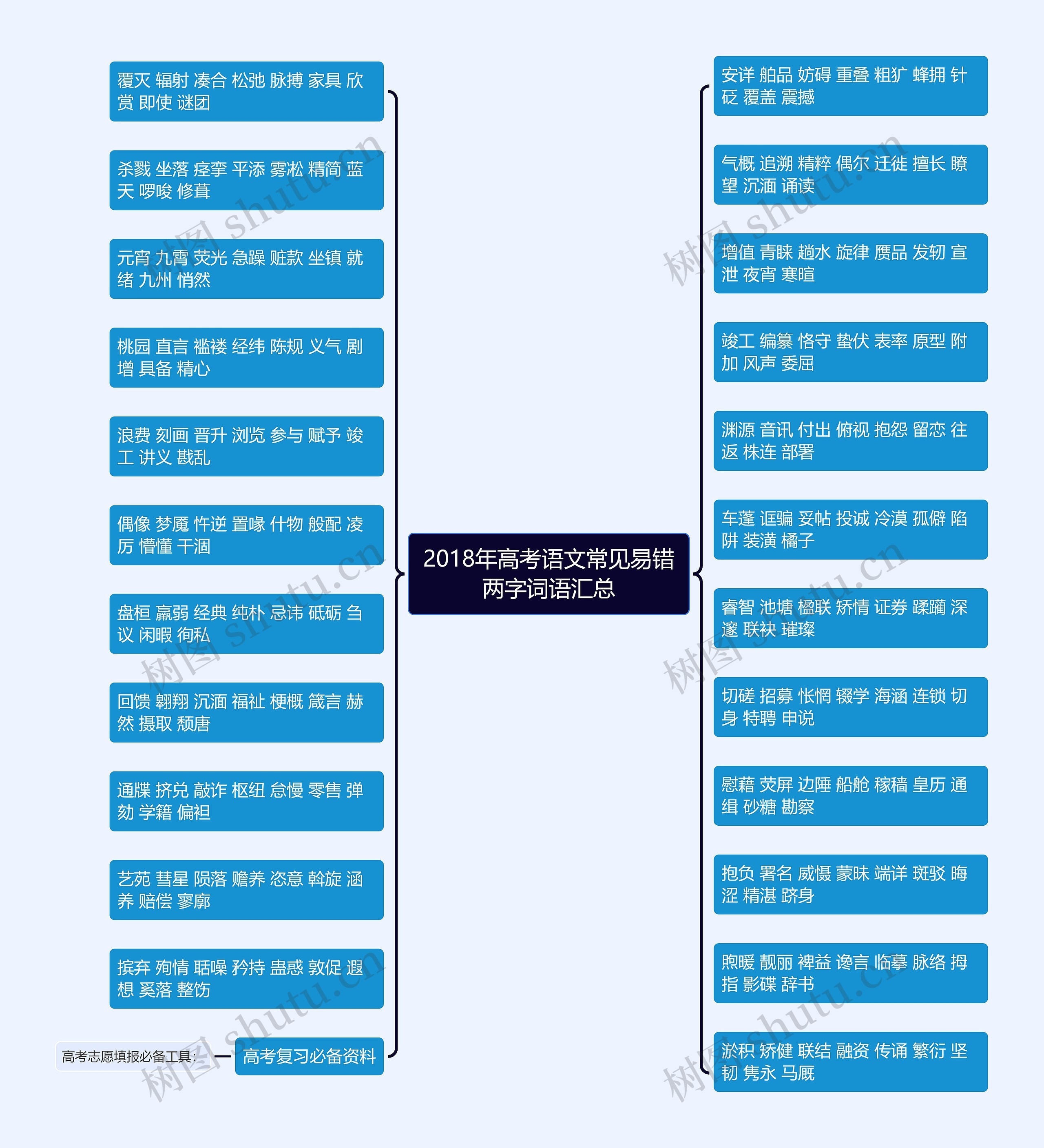 2018年高考语文常见易错两字词语汇总