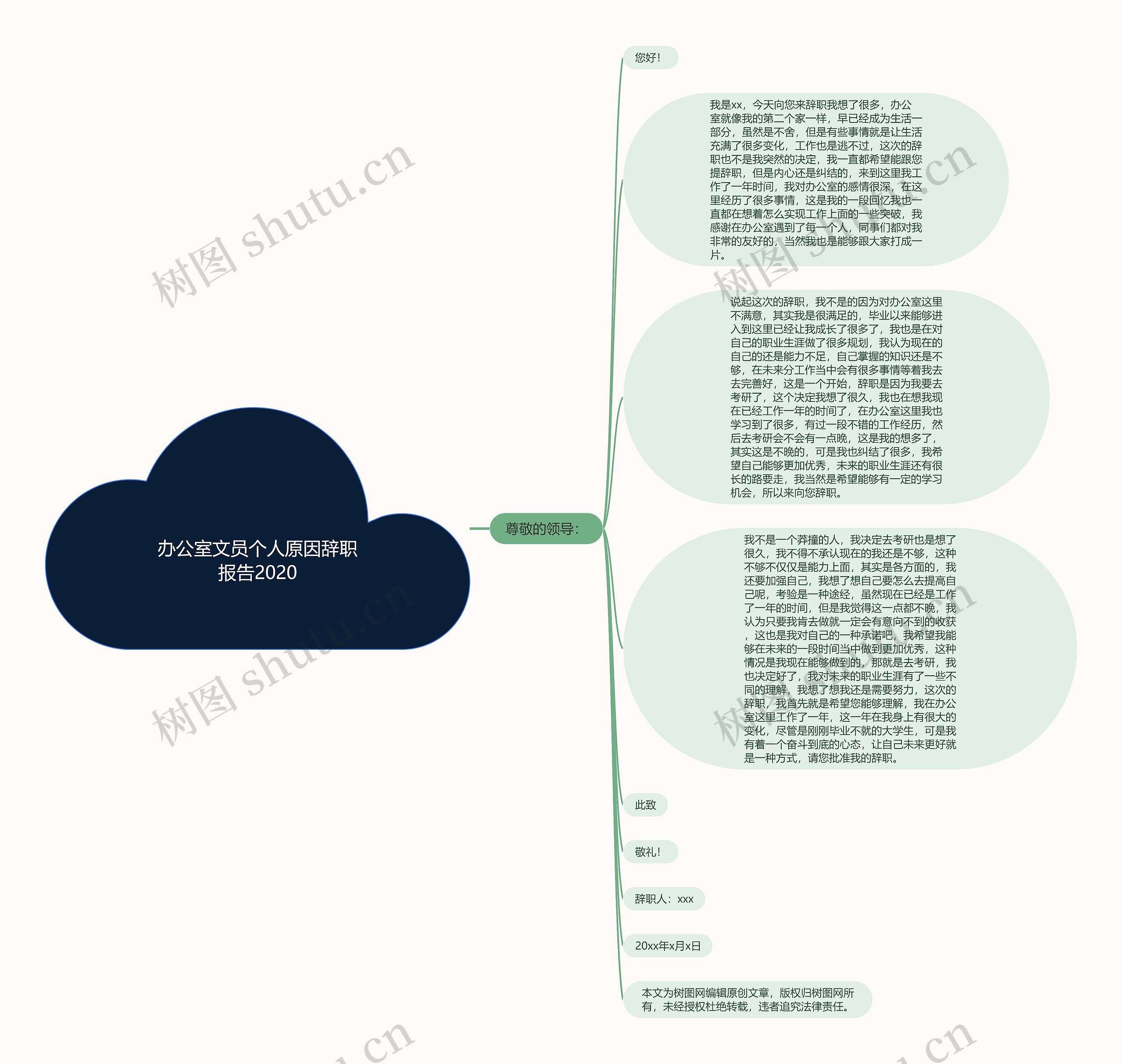 办公室文员个人原因辞职报告2020