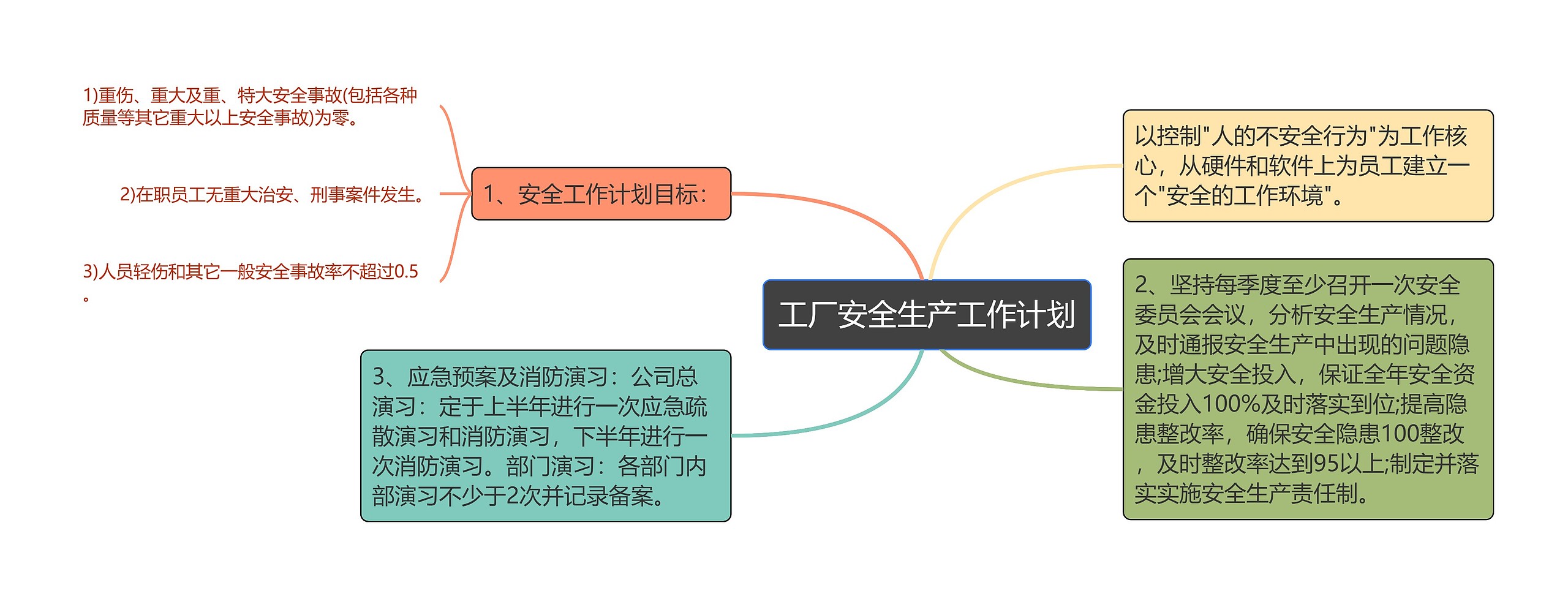 工厂安全生产工作计划