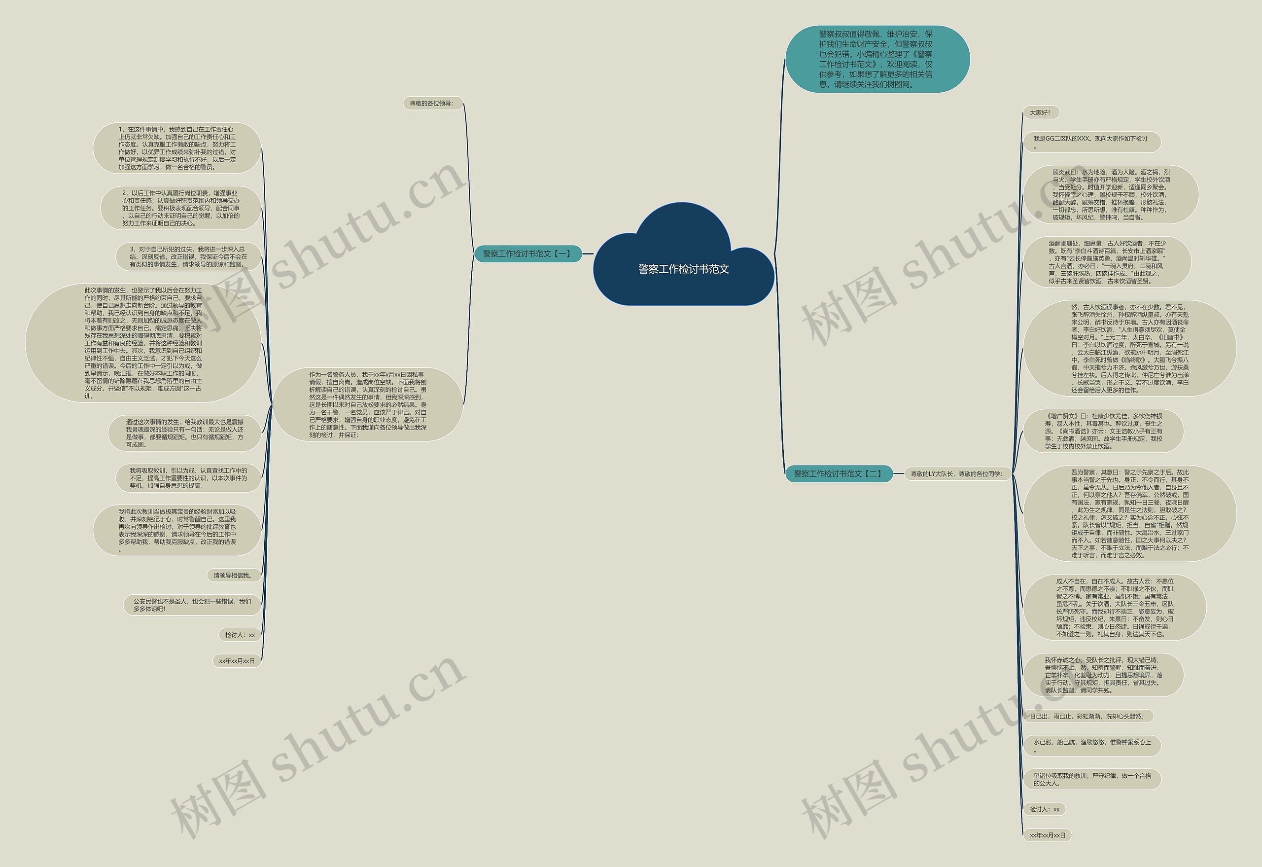 警察工作检讨书范文思维导图
