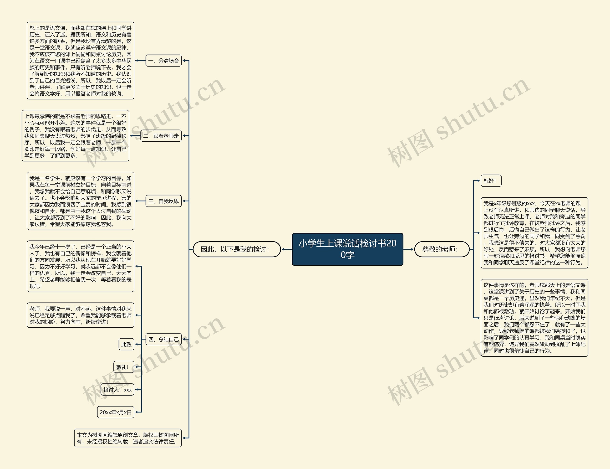 小学生上课说话检讨书200字思维导图