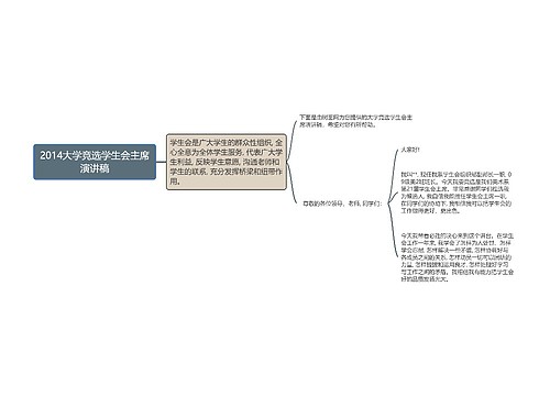 2014大学竞选学生会主席演讲稿