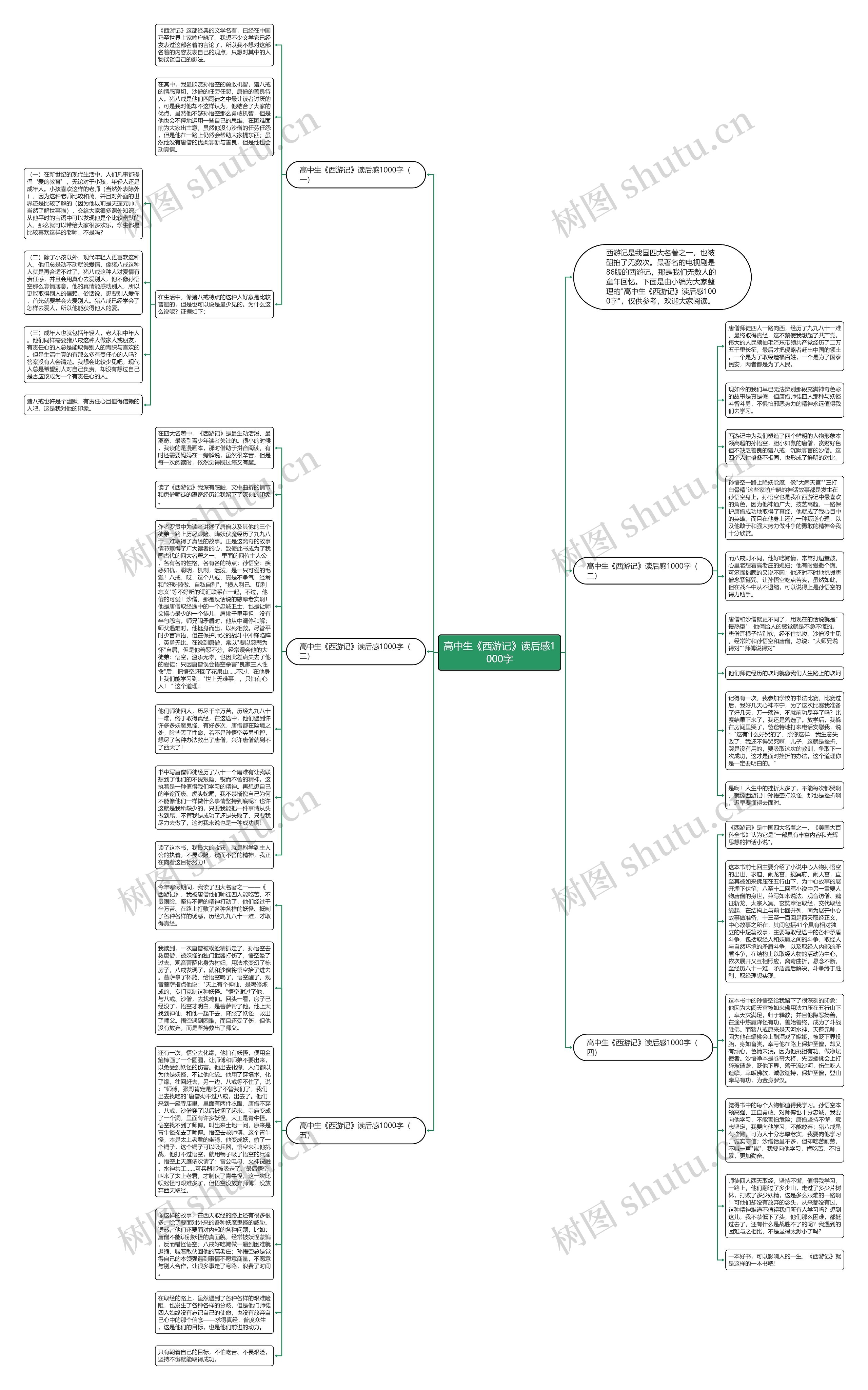 高中生《西游记》读后感1000字思维导图