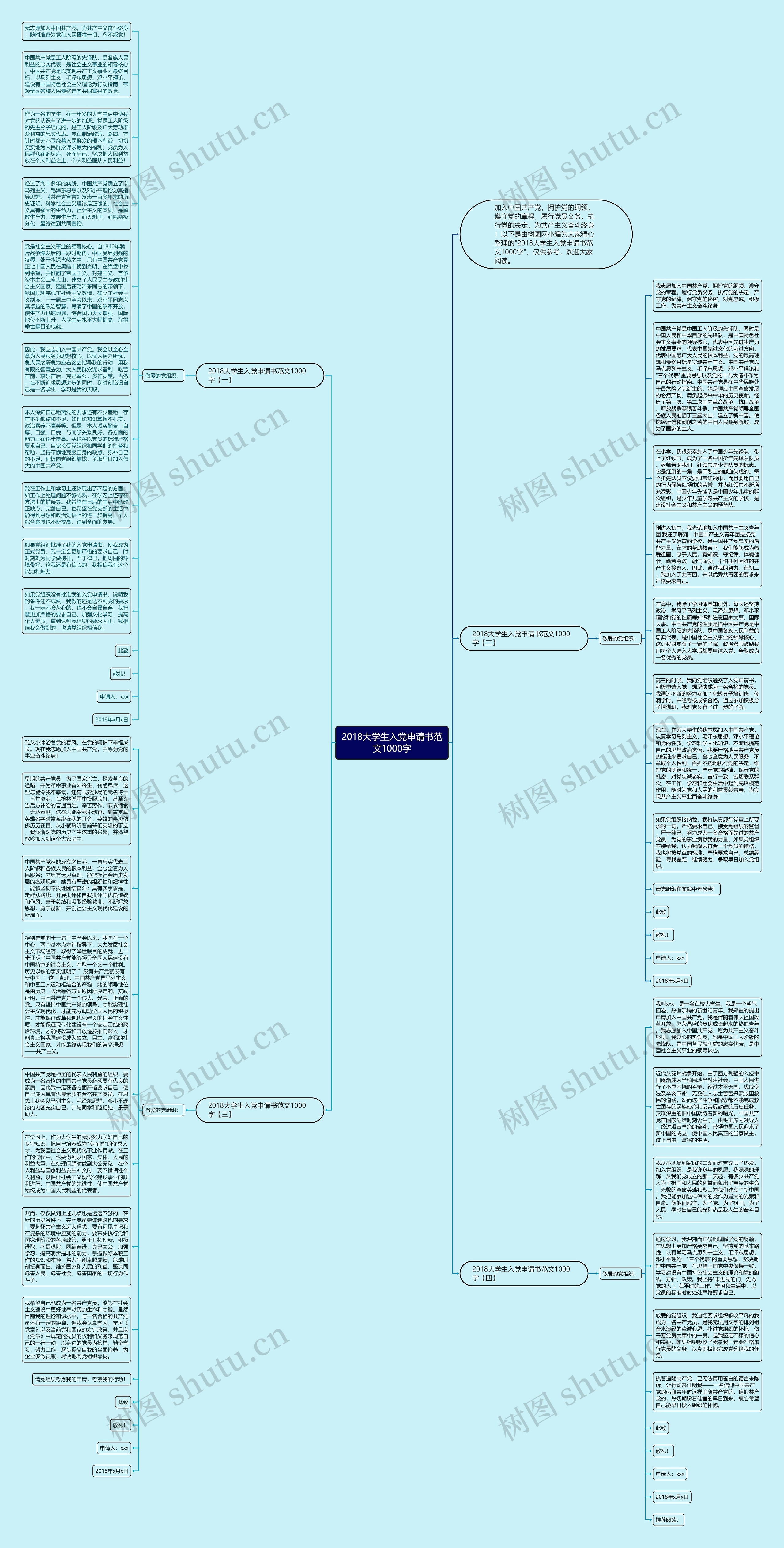 2018大学生入党申请书范文1000字思维导图
