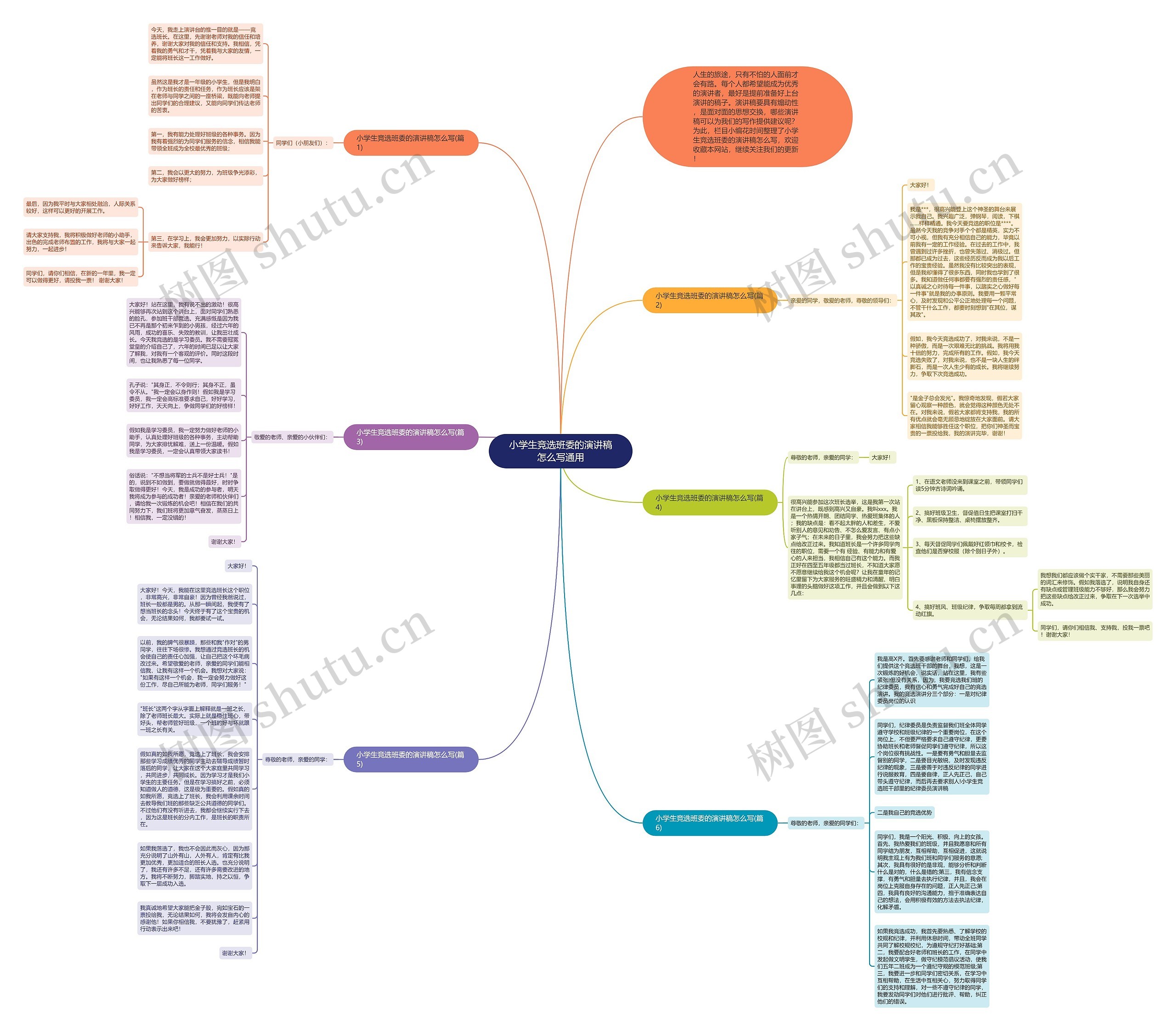 小学生竞选班委的演讲稿怎么写通用思维导图