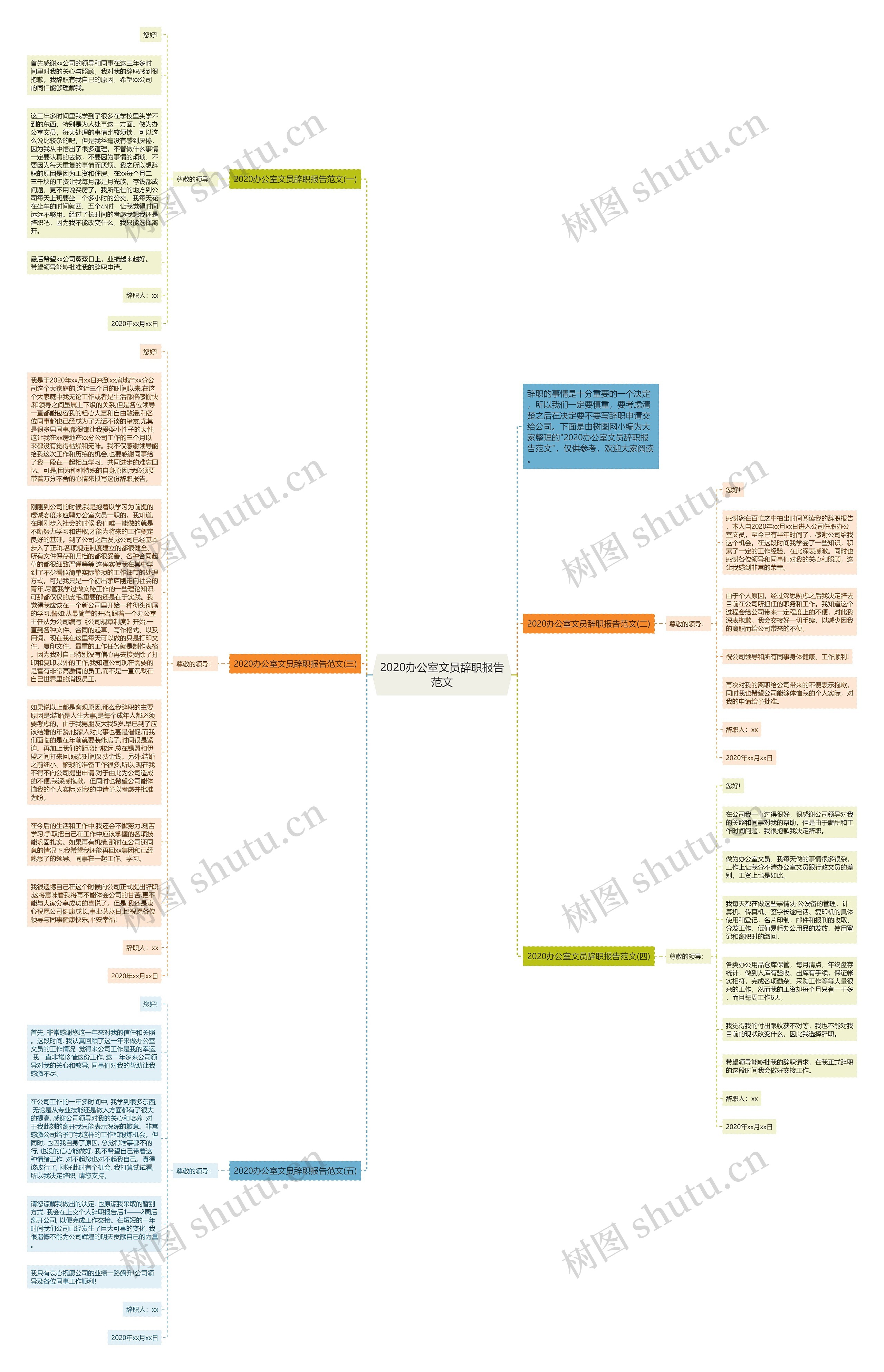 2020办公室文员辞职报告范文思维导图