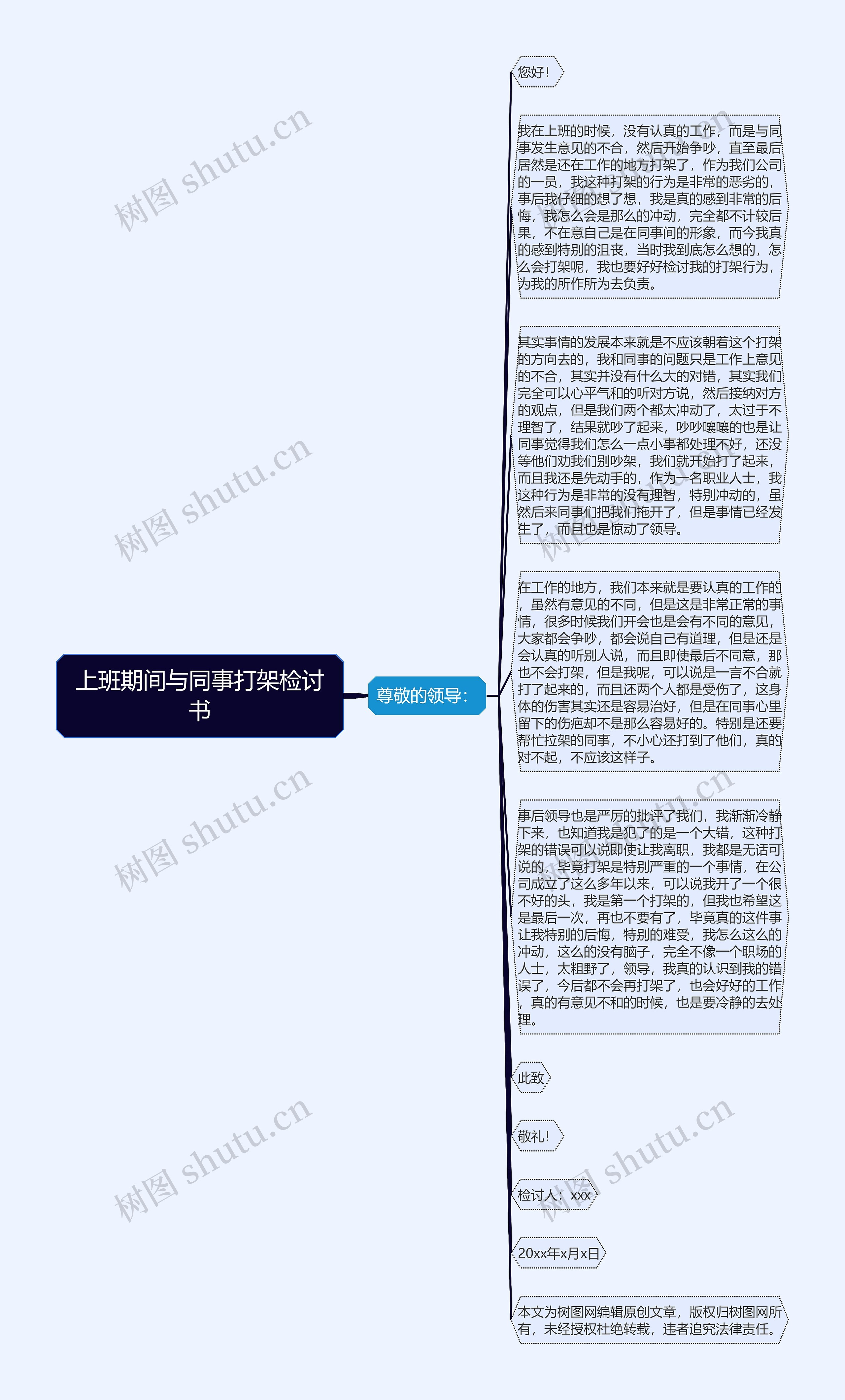 上班期间与同事打架检讨书思维导图