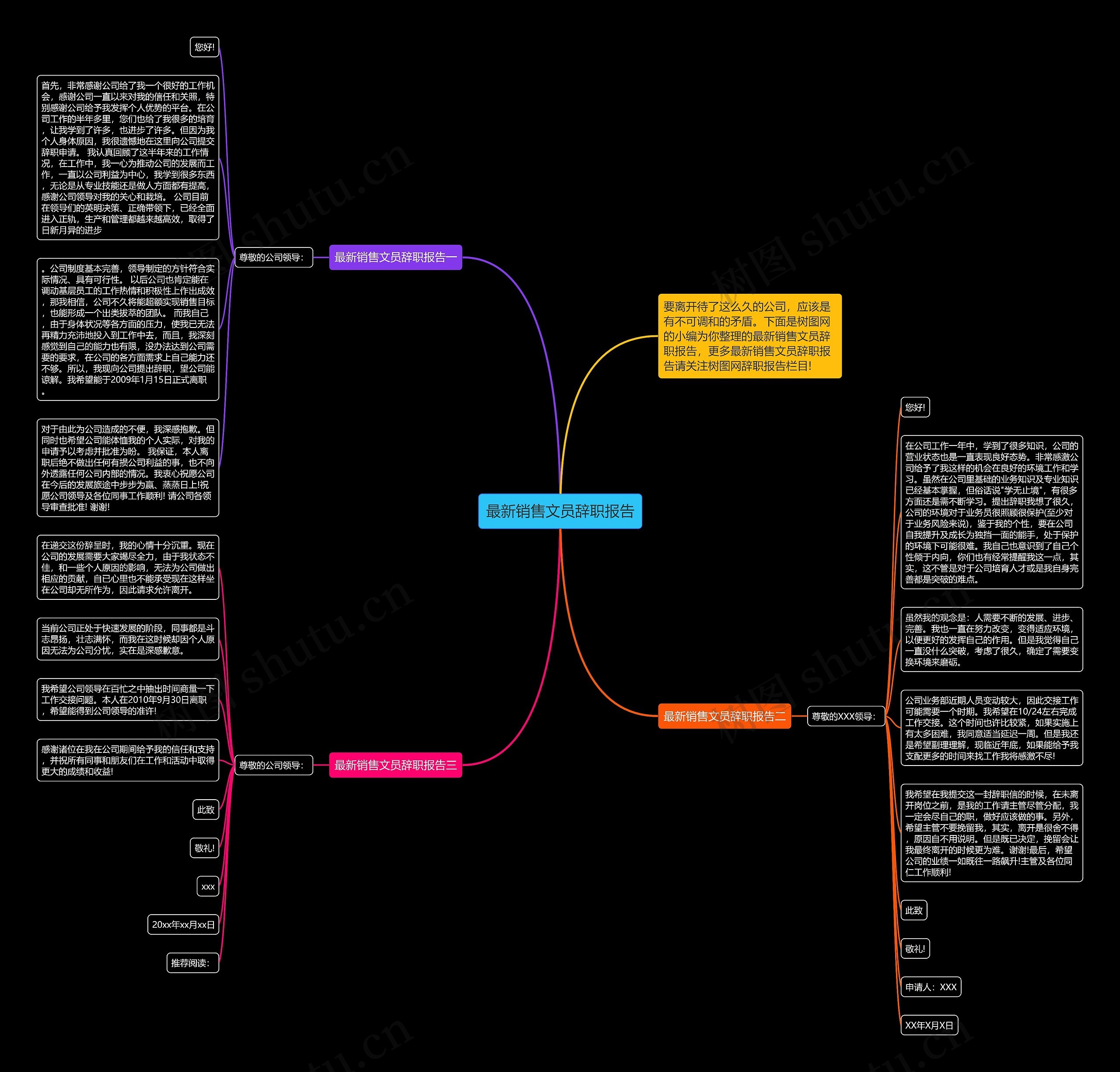最新销售文员辞职报告思维导图