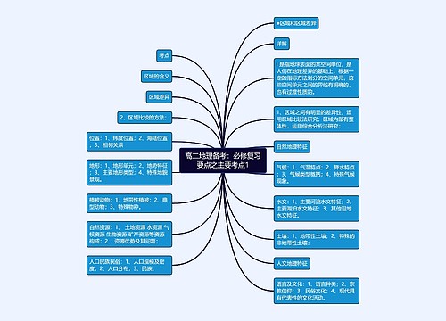 高二地理备考：必修复习要点之主要考点1