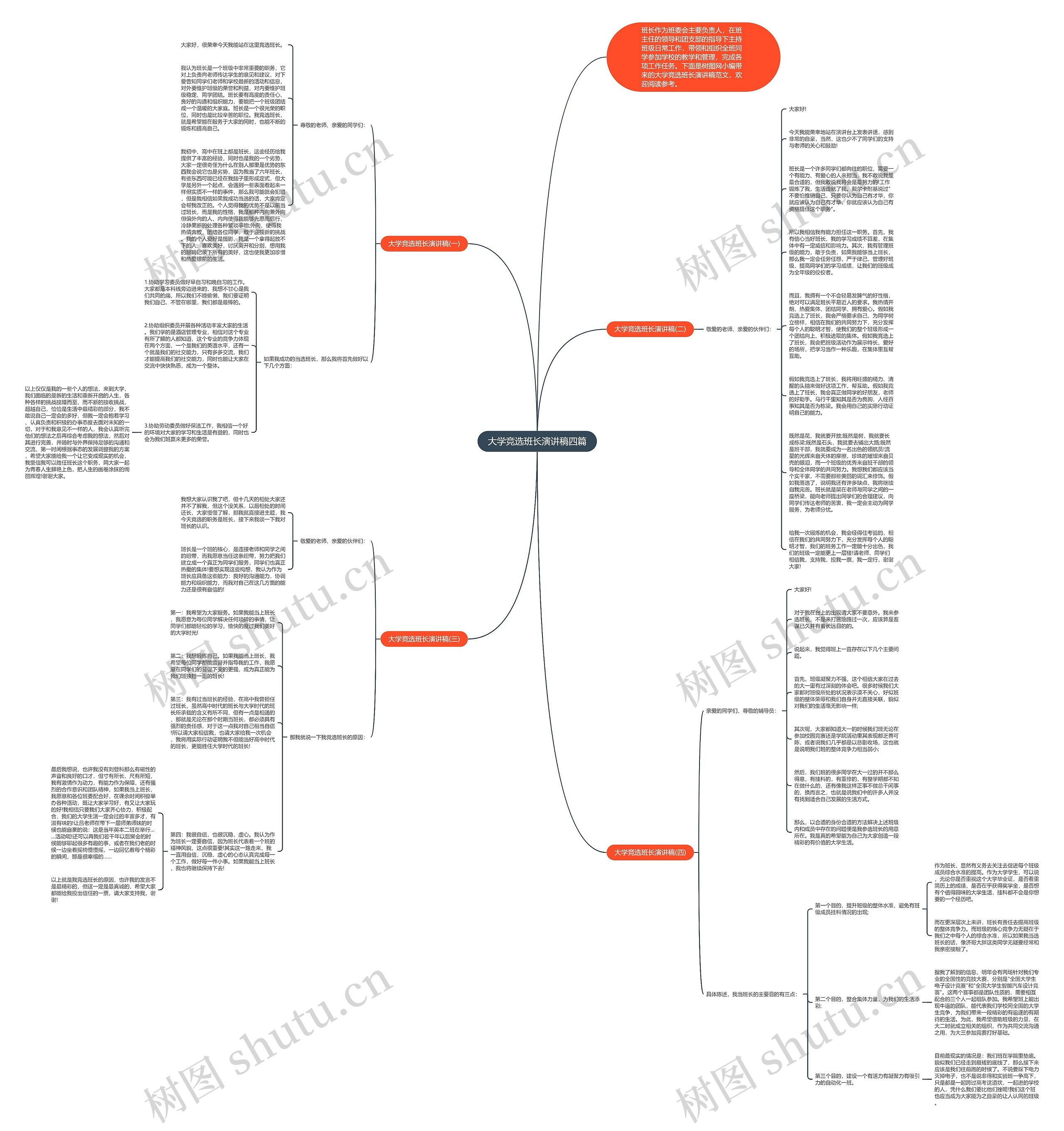 大学竞选班长演讲稿四篇思维导图