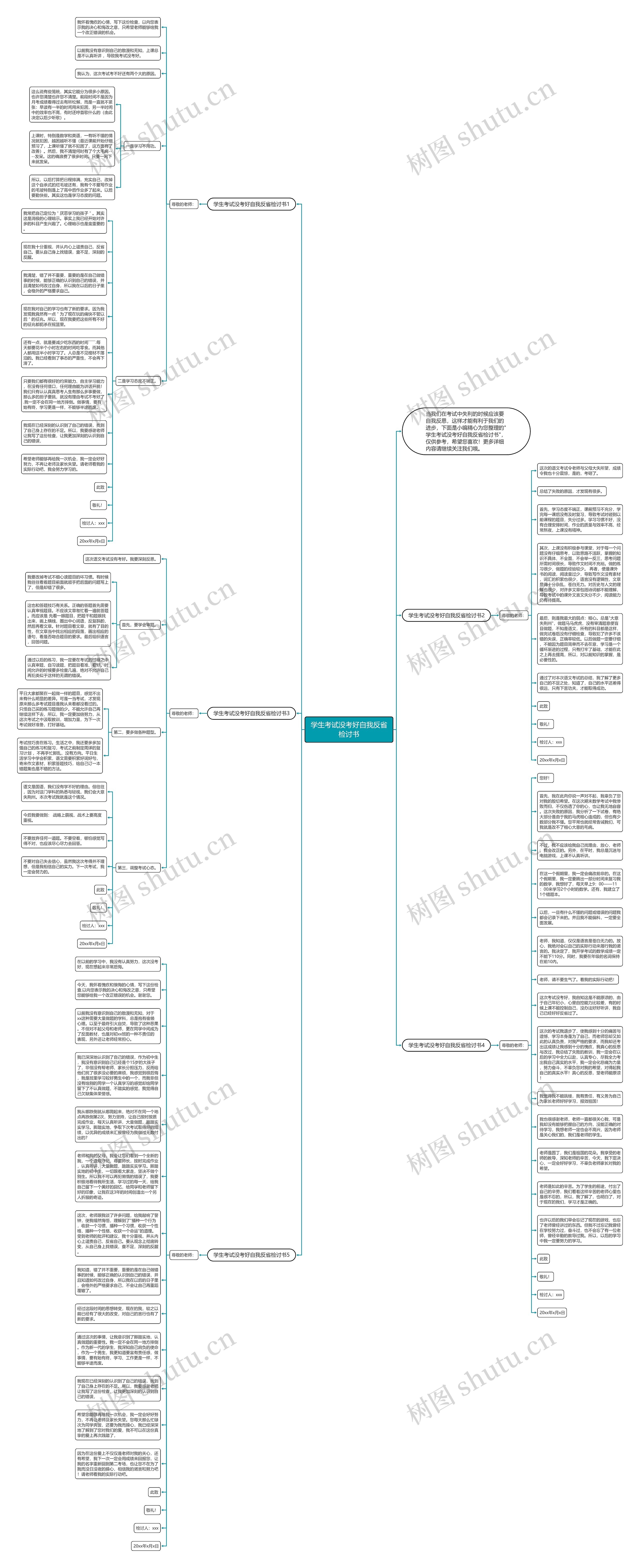 学生考试没考好自我反省检讨书思维导图