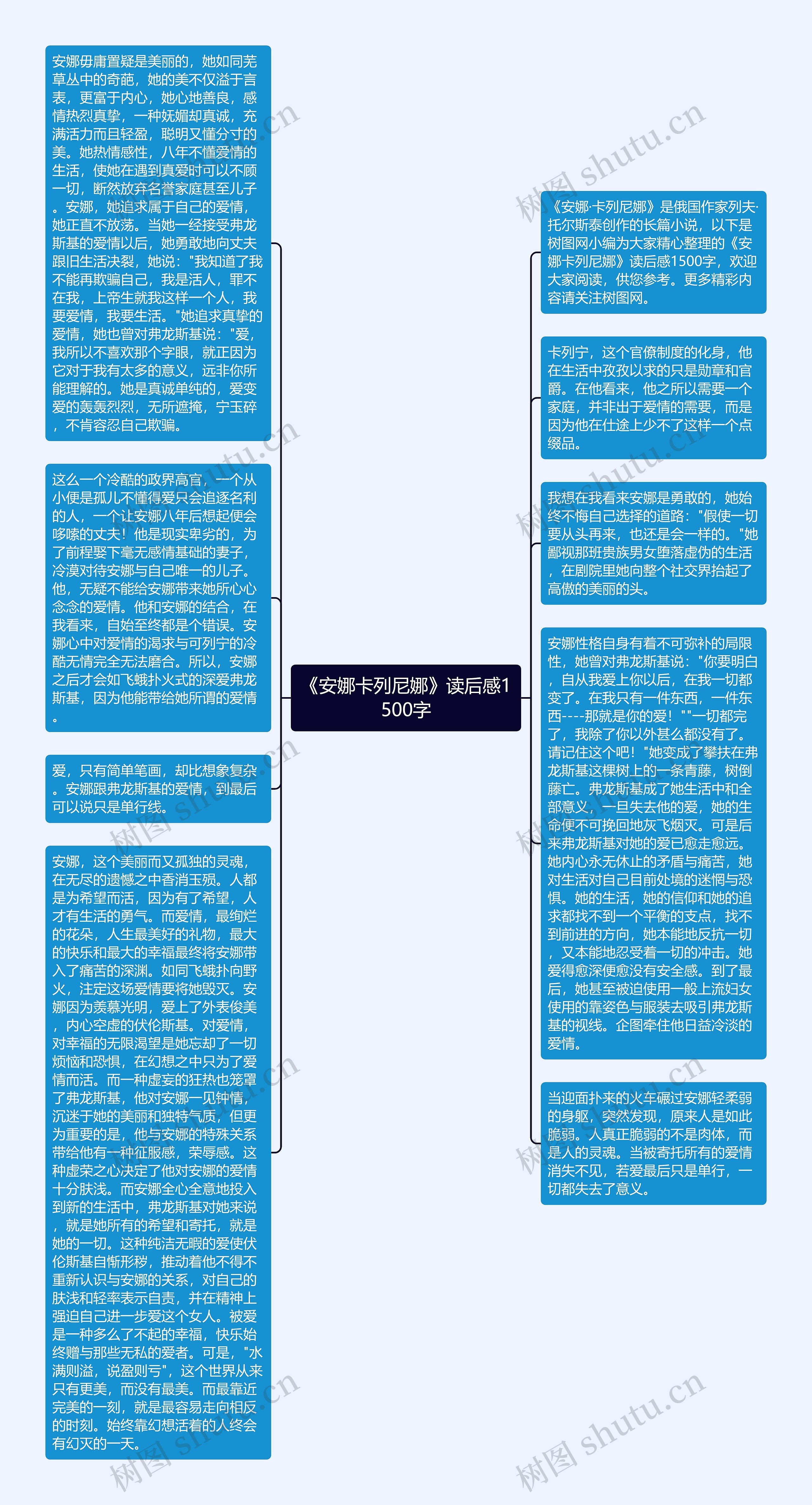 《安娜卡列尼娜》读后感1500字思维导图