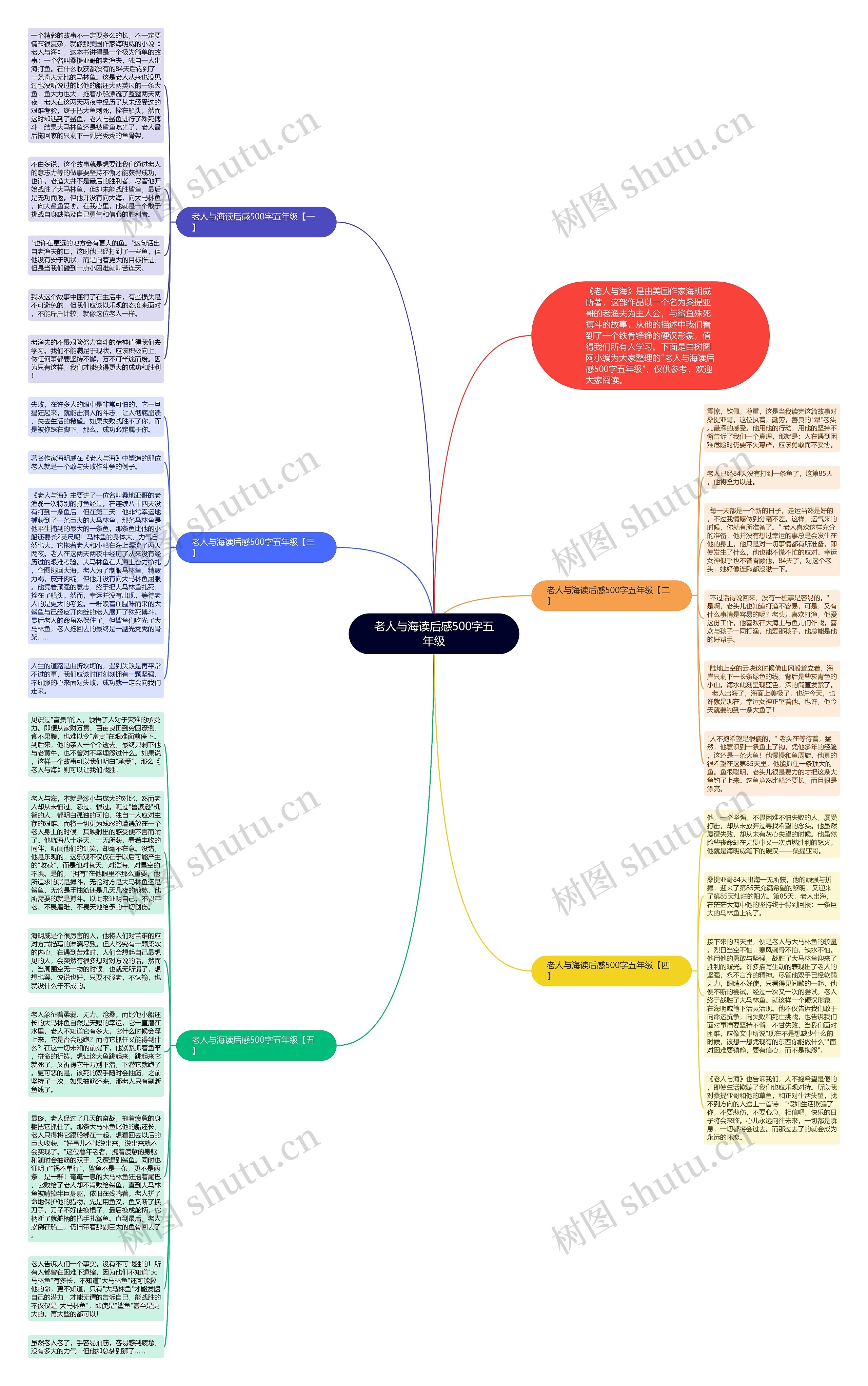 老人与海读后感500字五年级思维导图