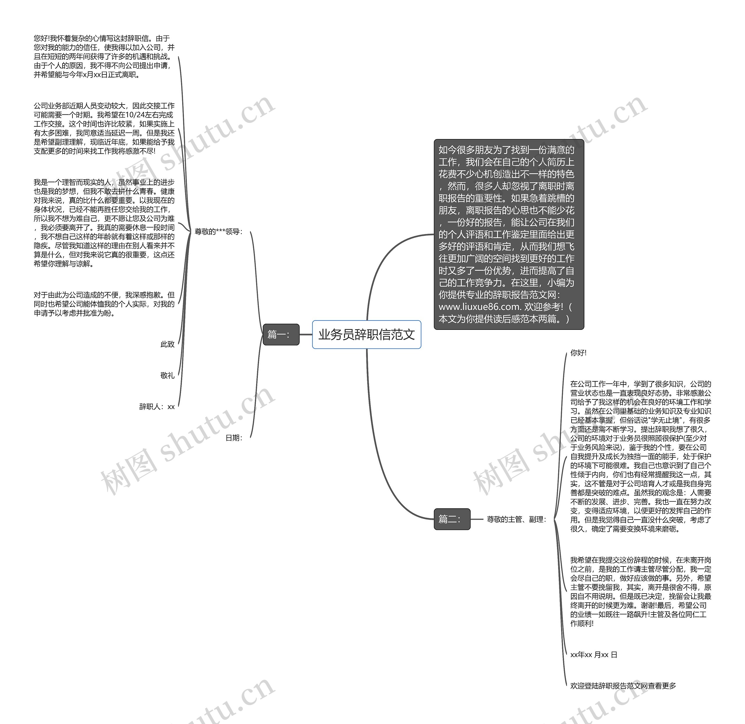 业务员辞职信范文思维导图