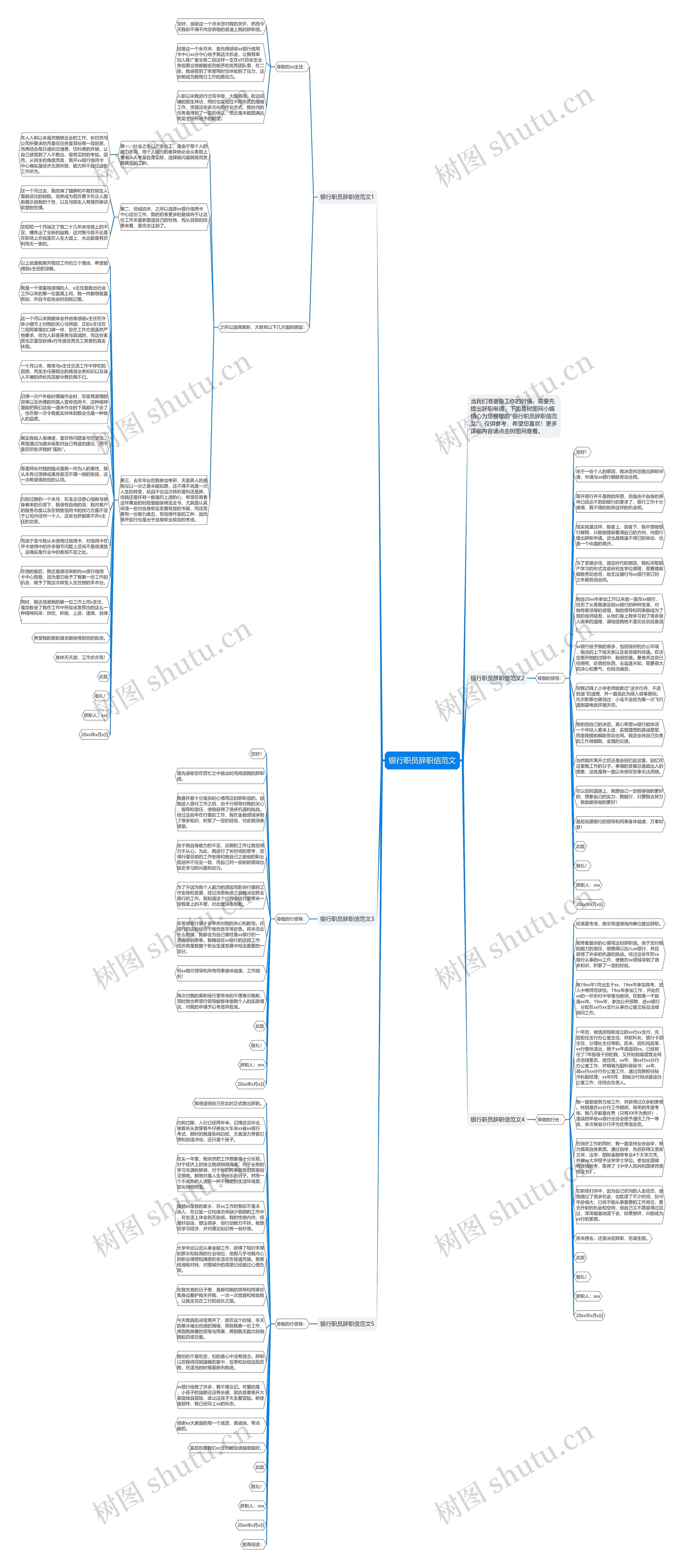 银行职员辞职信范文思维导图高清图 银行职员辞职信范文思维导图
