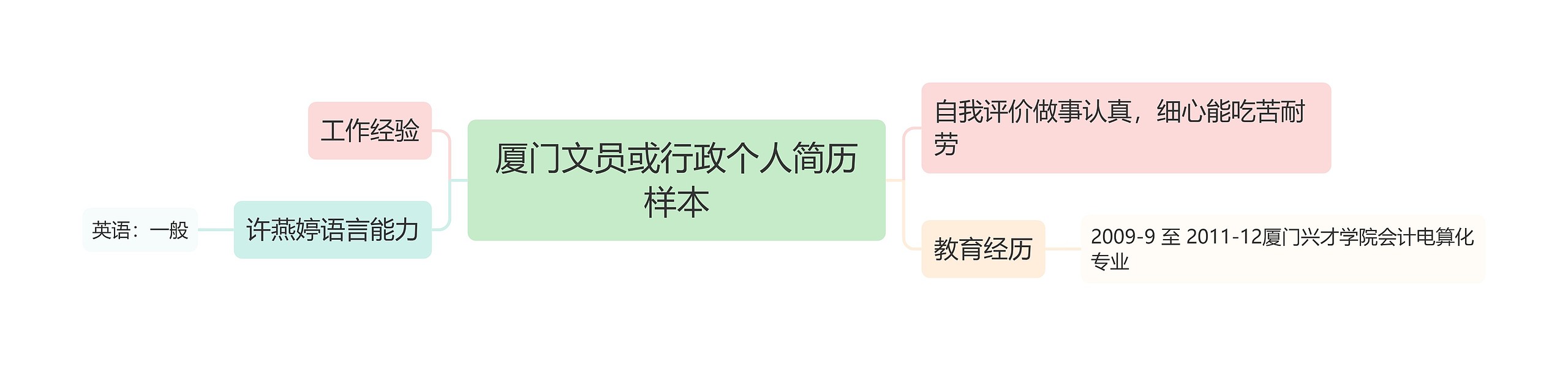 厦门文员或行政个人简历样本思维导图