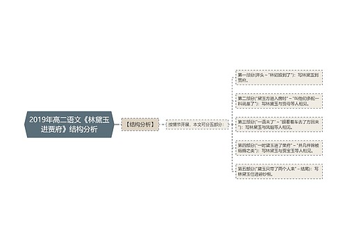 2019年高二语文《林黛玉进贾府》结构分析